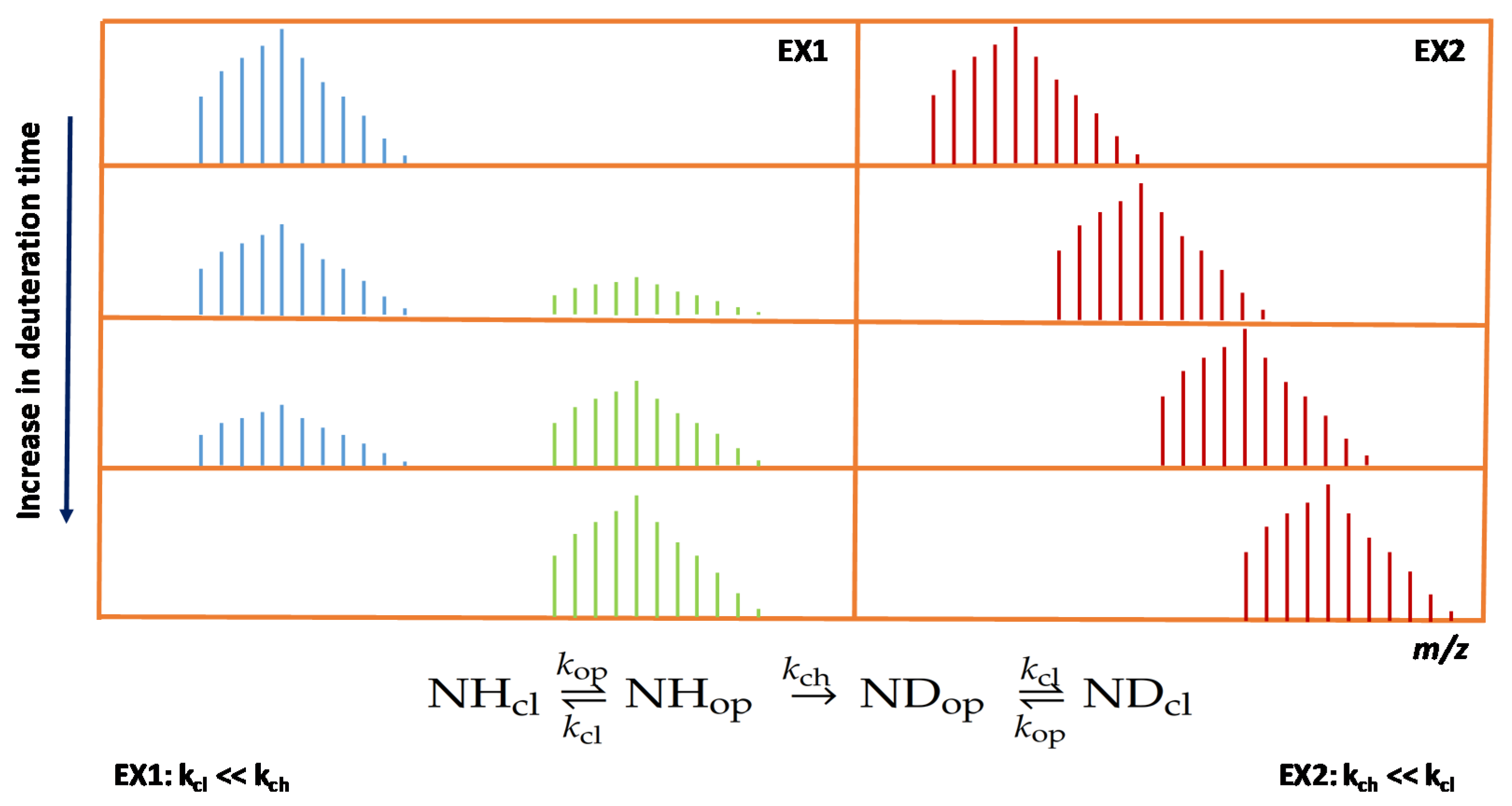 Life 10 00286 g003 Life 10 00286 g003