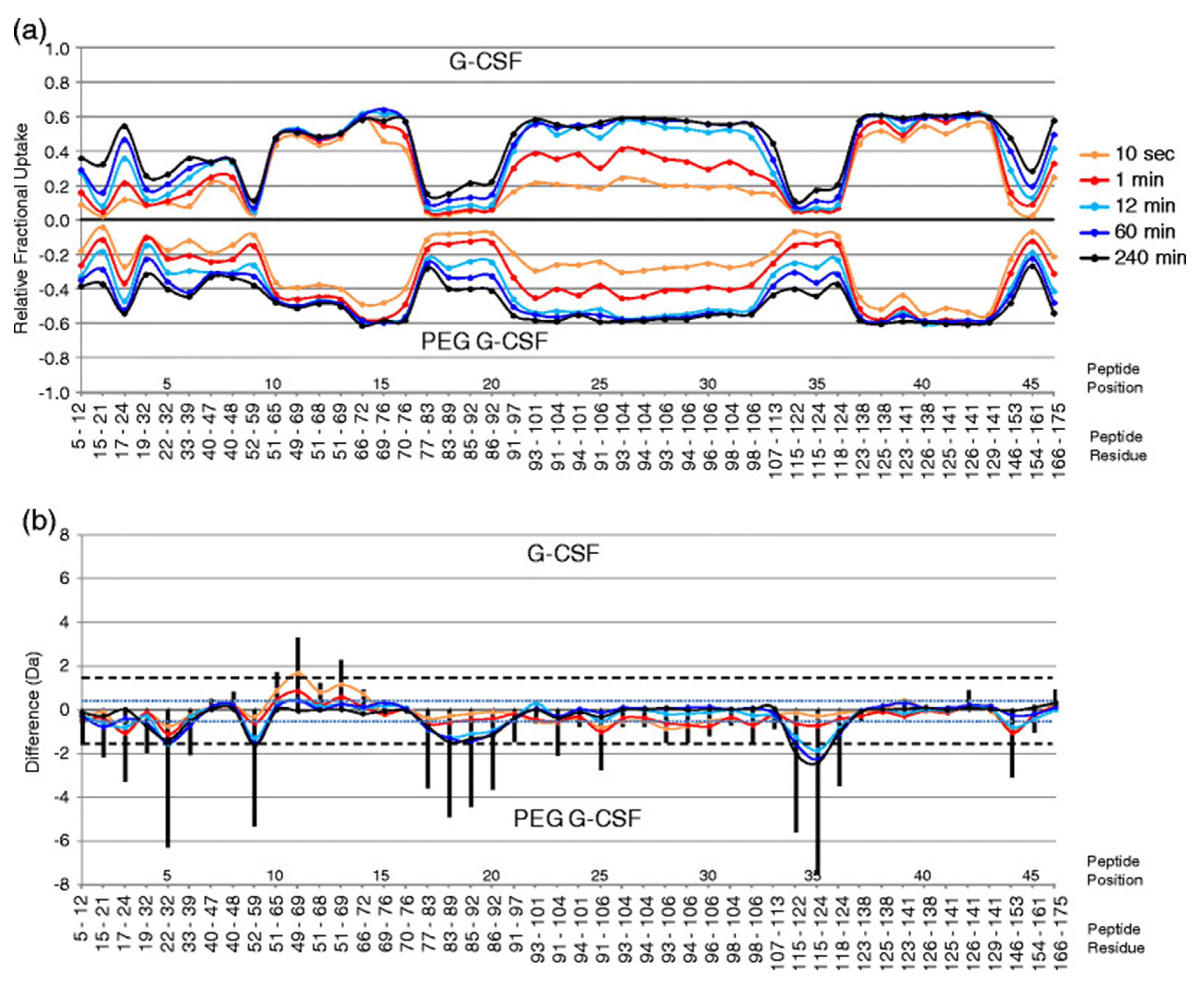 Life 10 00286 g004 Life 10 00286 g004