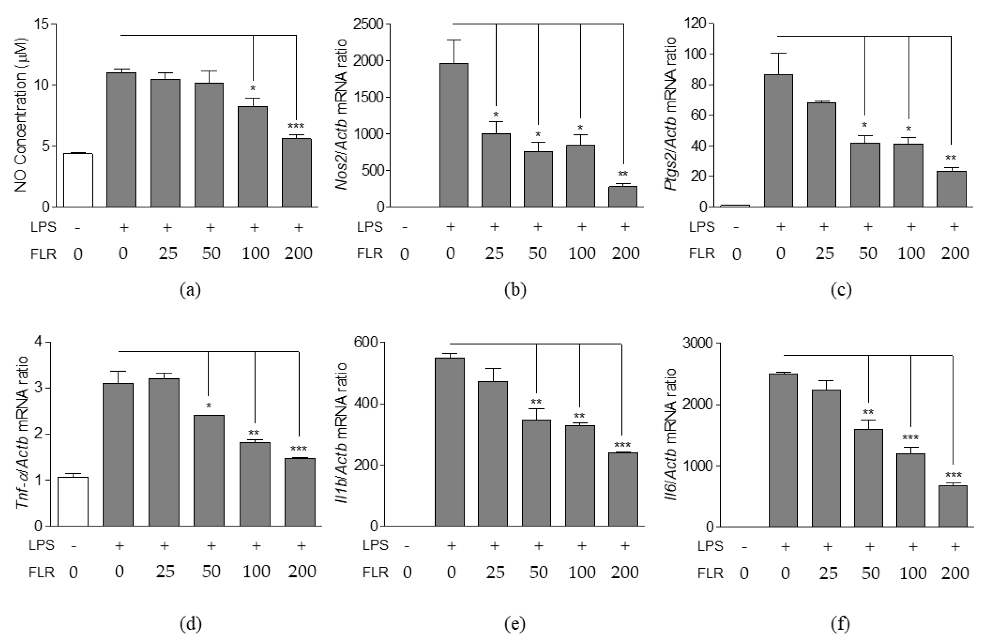 Life 10 00293 g002 Life 10 00293 g002