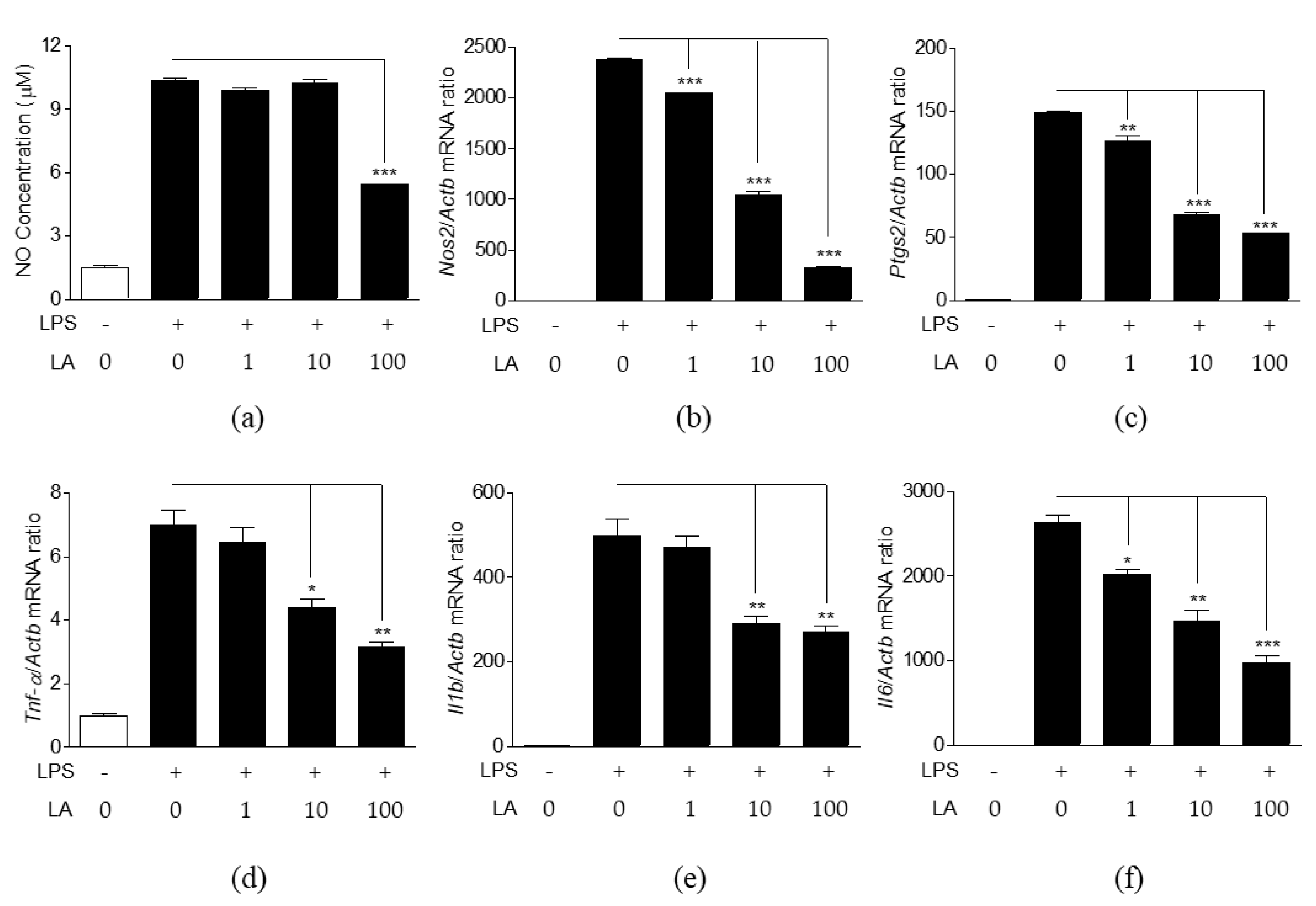 Life 10 00293 g005 Life 10 00293 g005