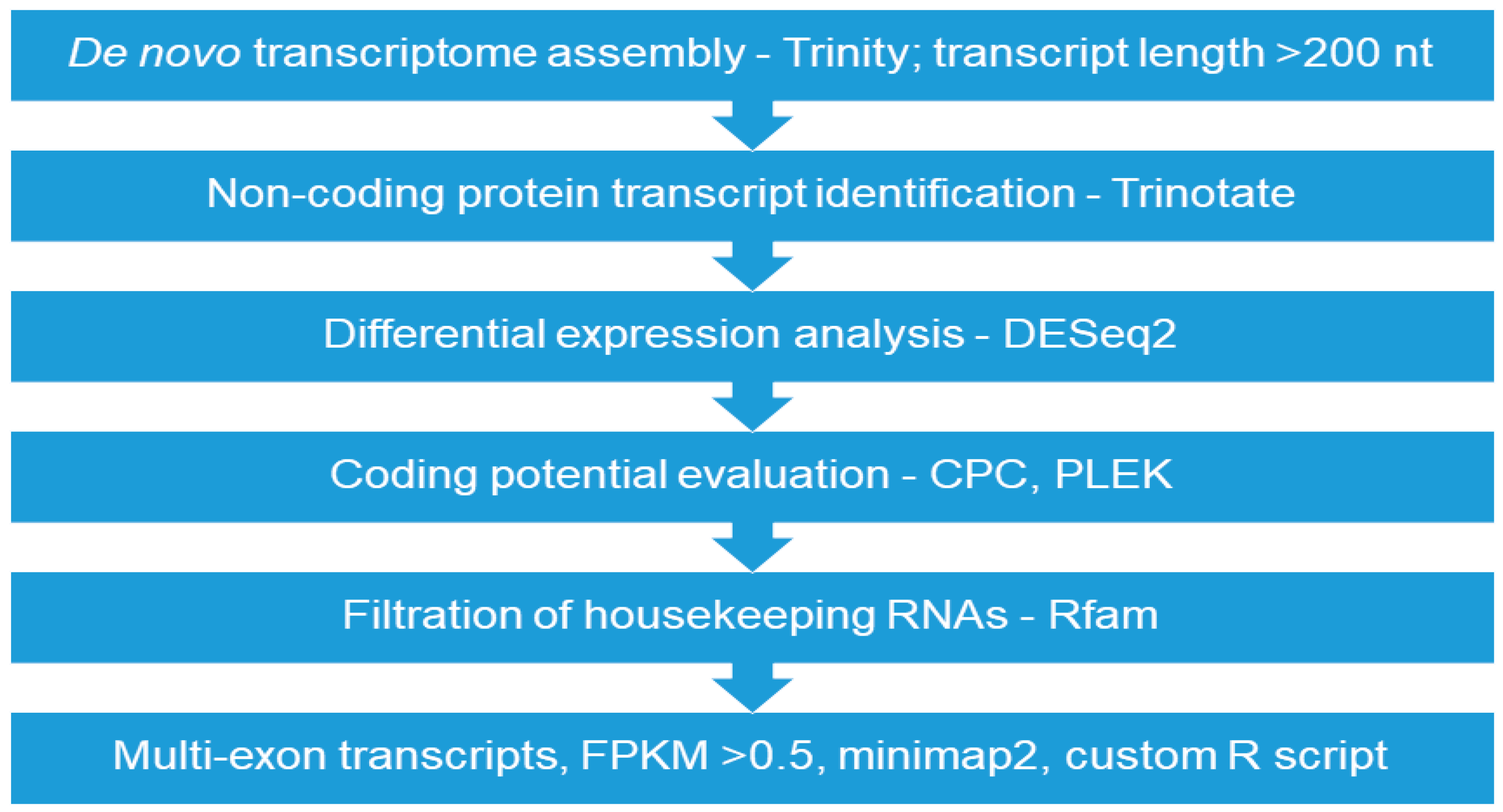 Life 10 00300 g002 Life 10 00300 g002