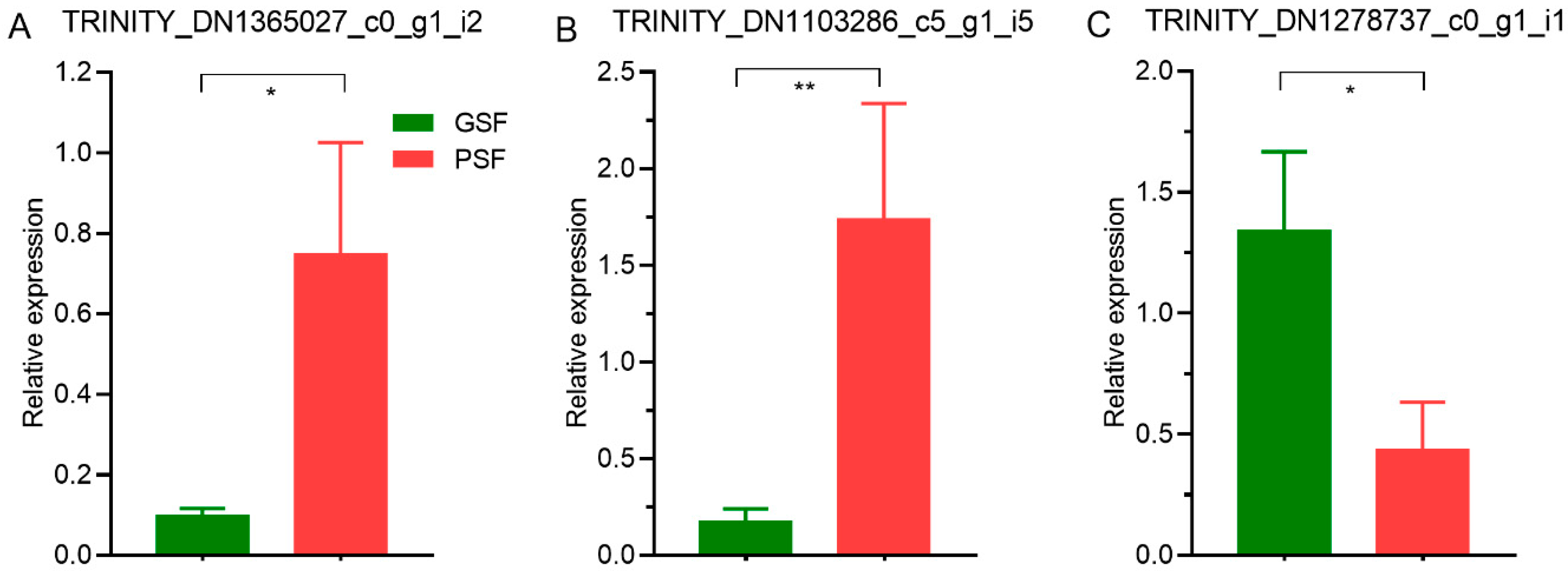 Life 10 00300 g010 Life 10 00300 g010