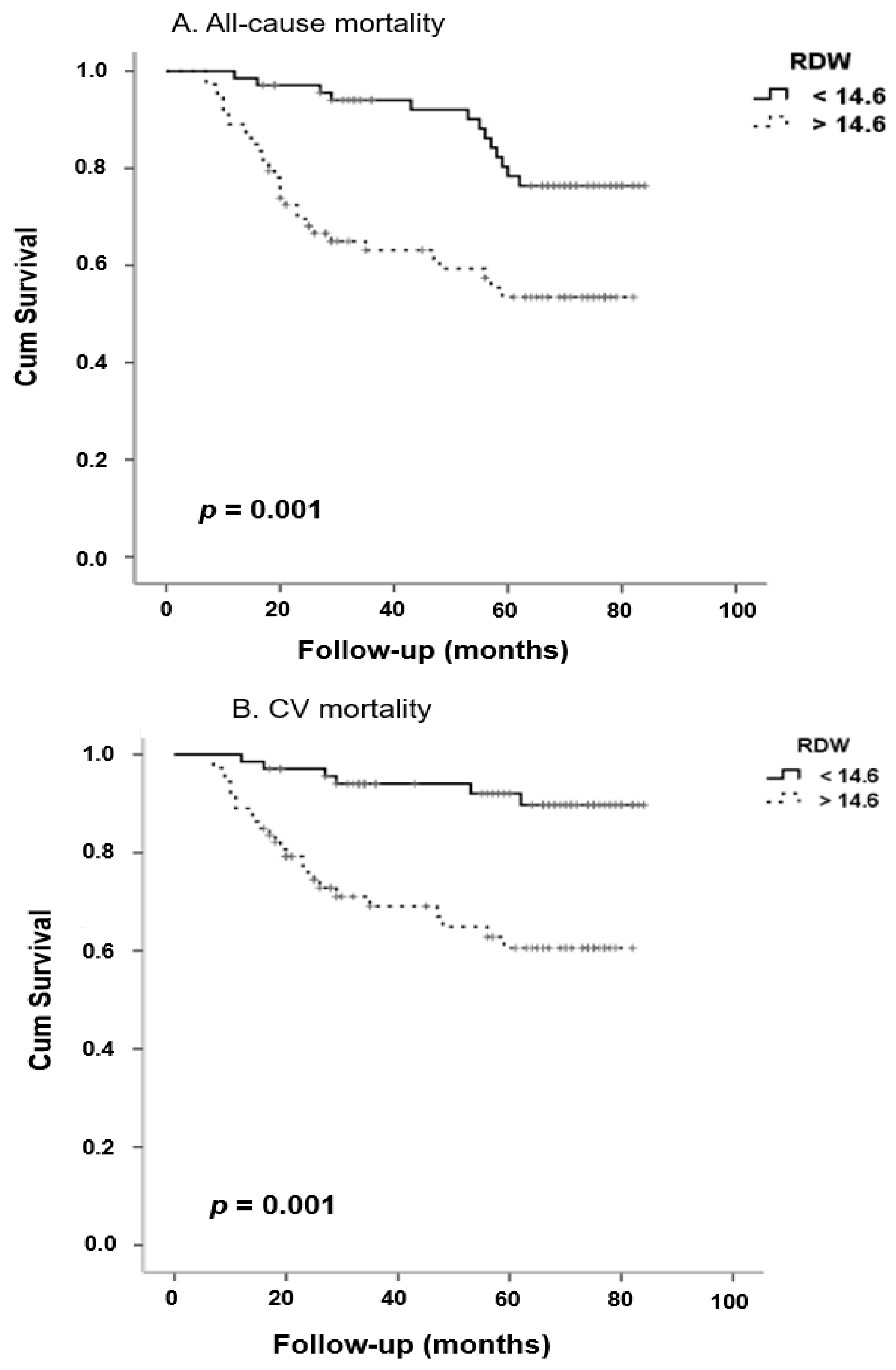 Life 10 00301 g002a Life 10 00301 g002a