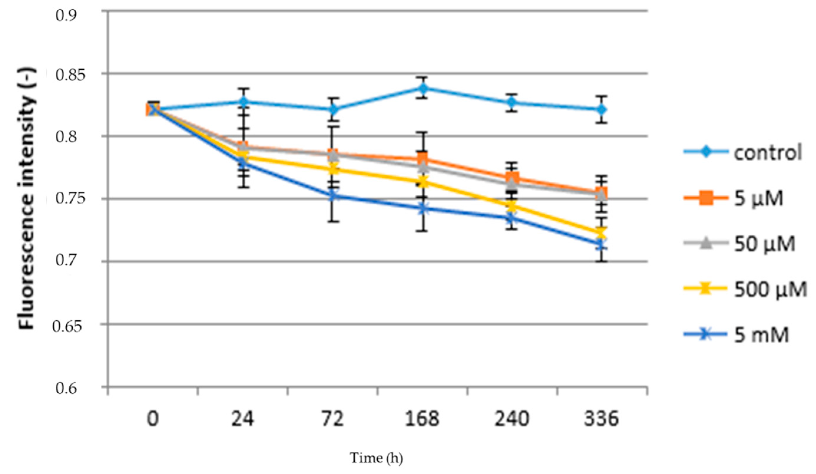 Life 10 00303 g002 Life 10 00303 g002
