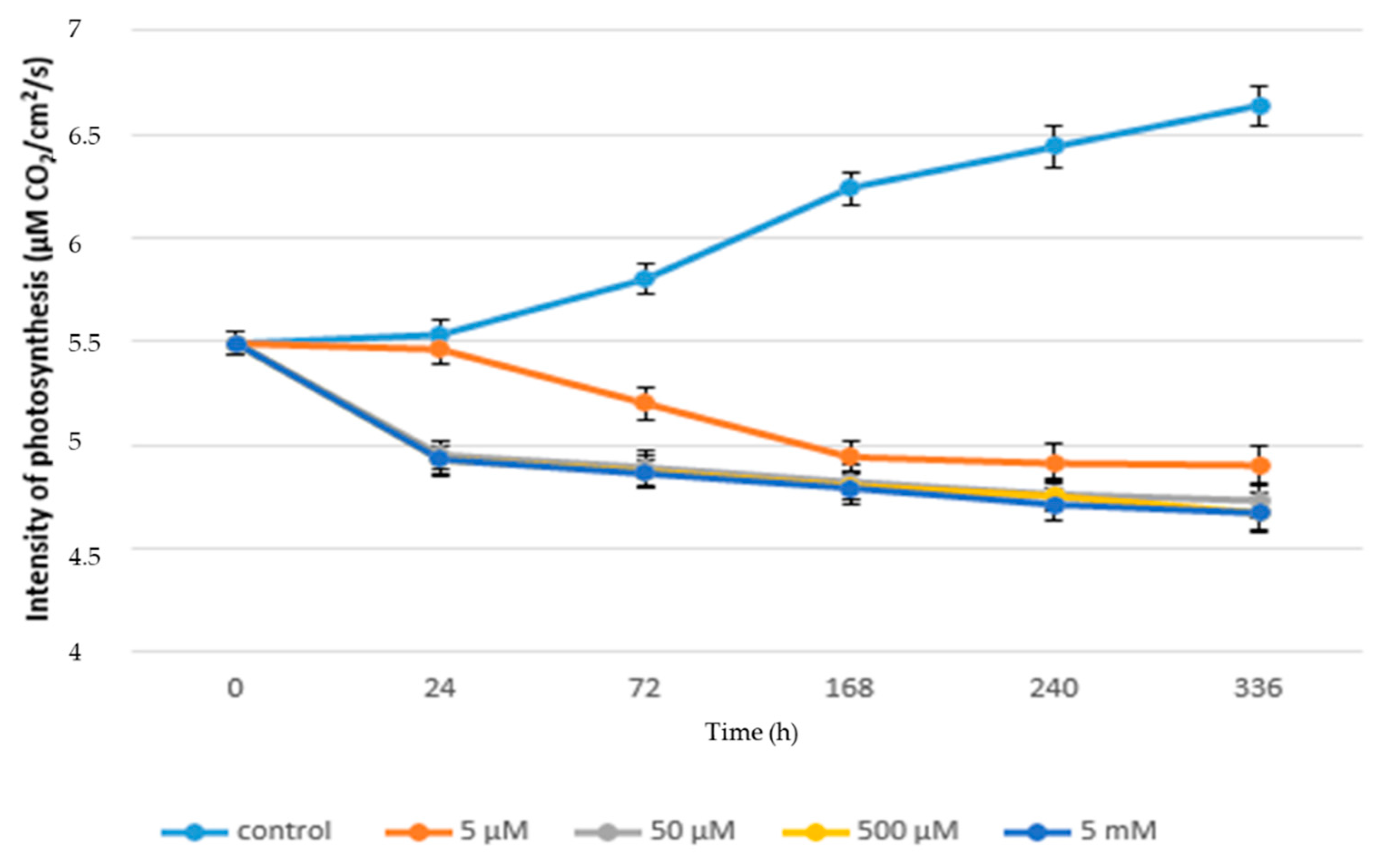 Life 10 00303 g003 Life 10 00303 g003