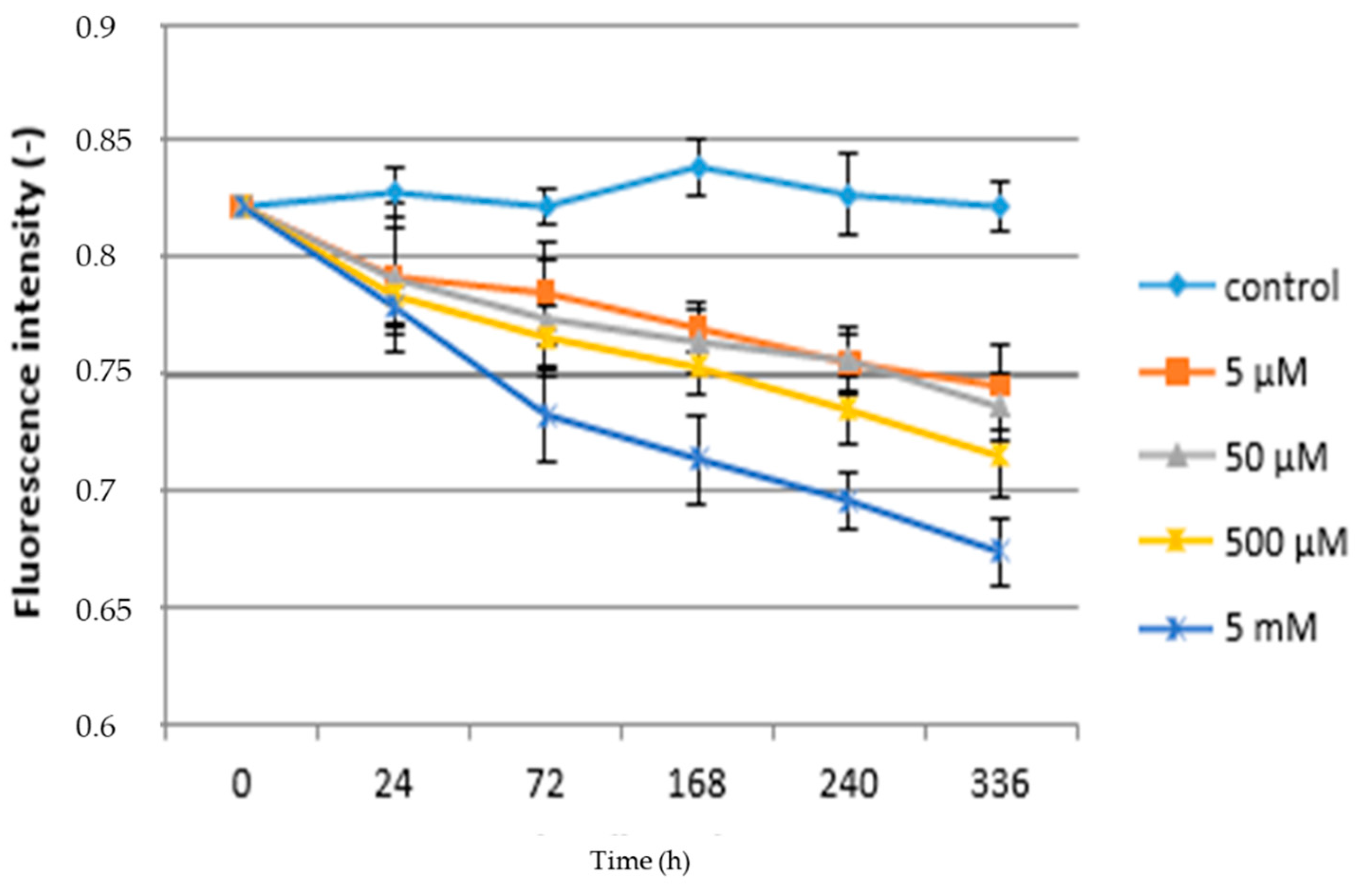 Life 10 00303 g004 Life 10 00303 g004