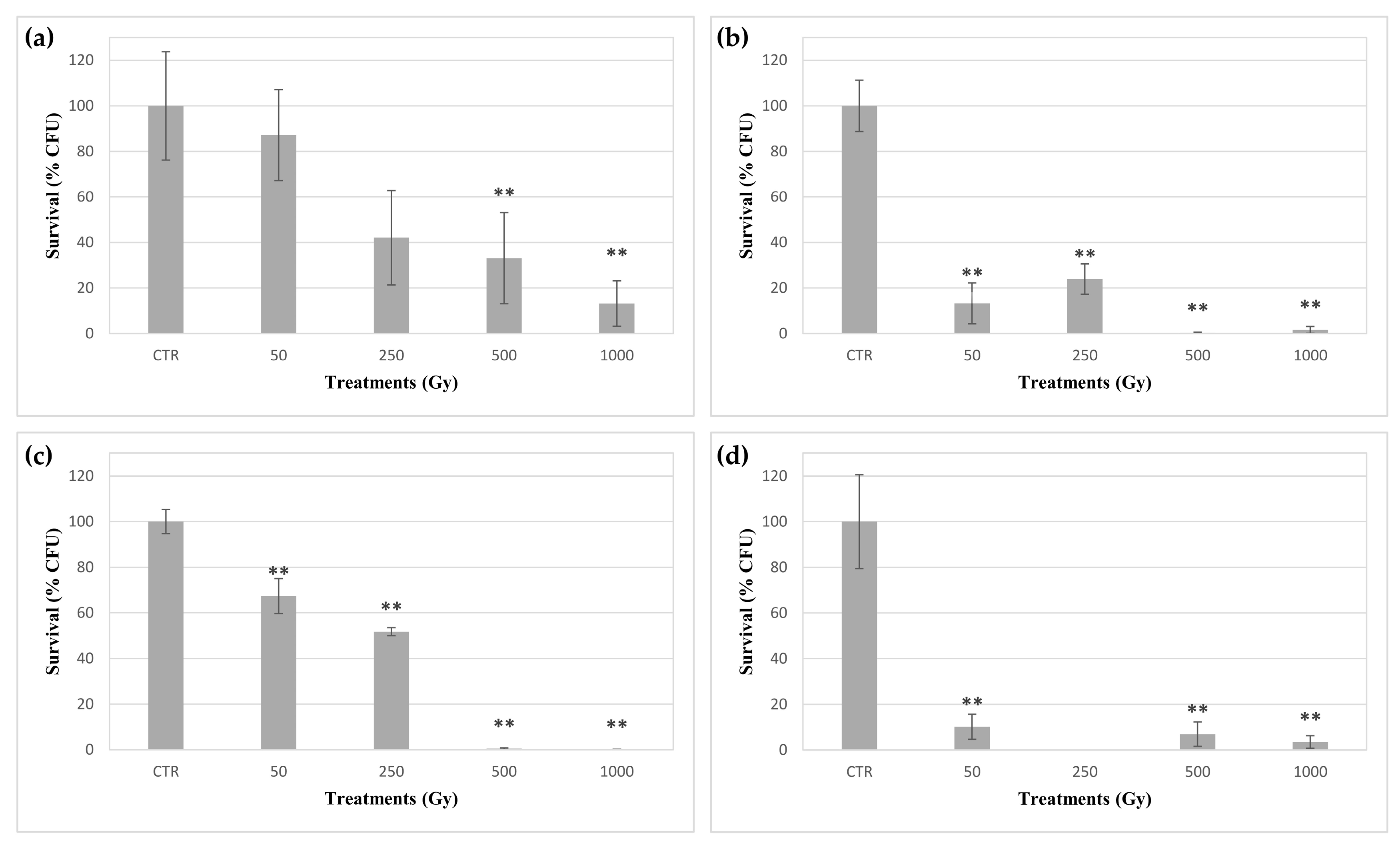 Life 10 00306 g001 Life 10 00306 g001