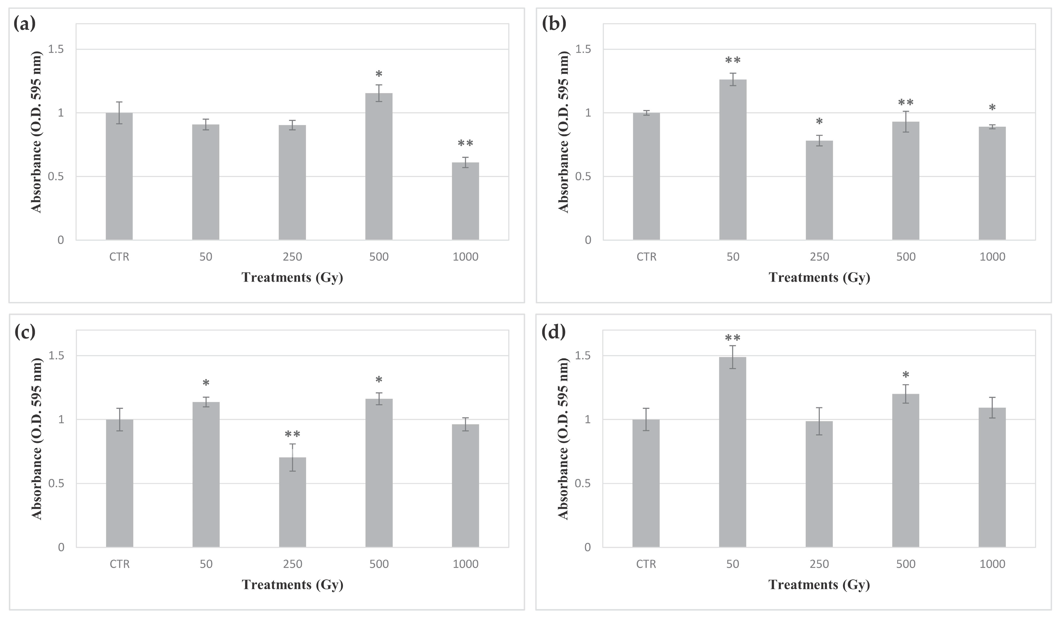 Life 10 00306 g002 Life 10 00306 g002