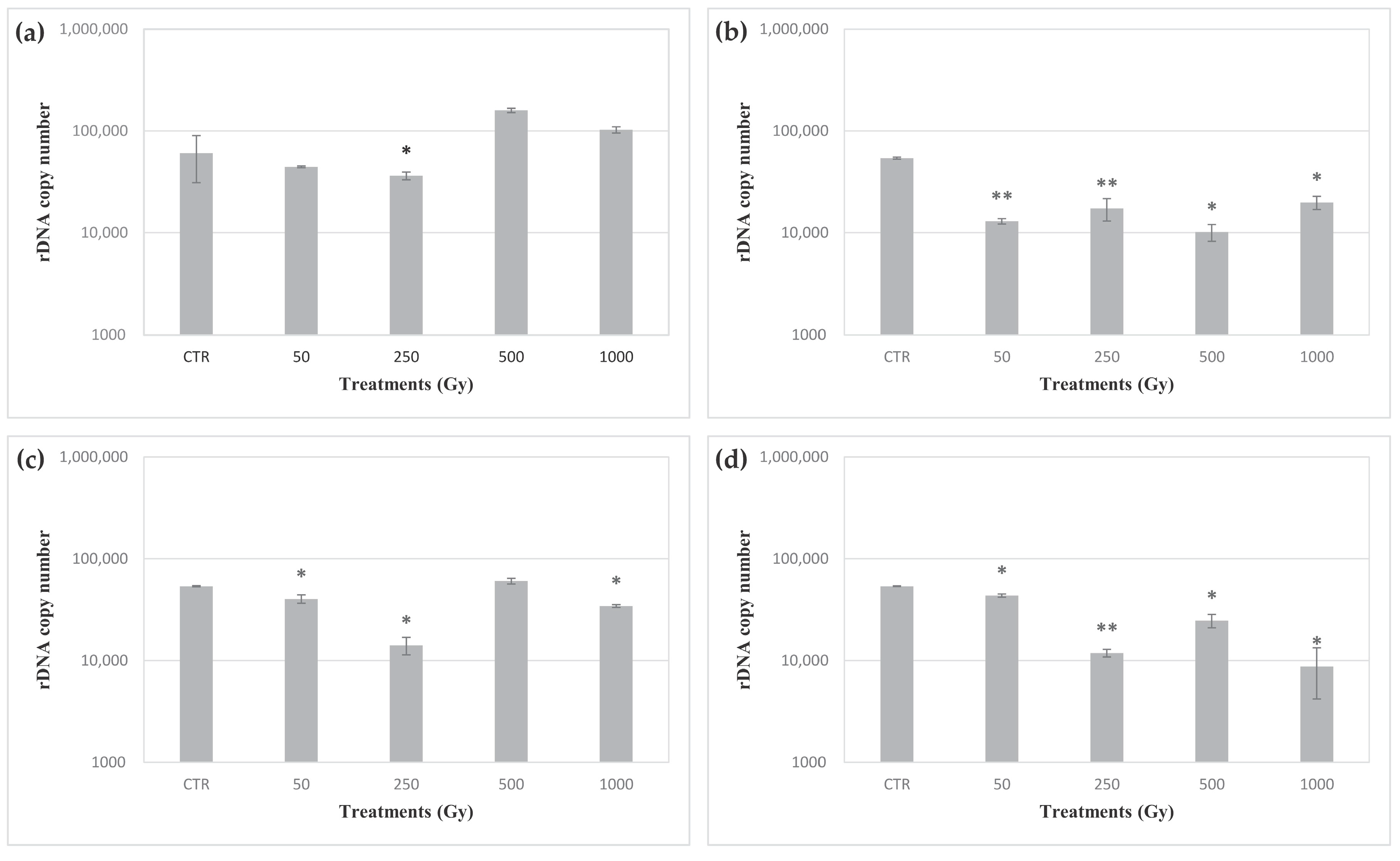 Life 10 00306 g004 Life 10 00306 g004