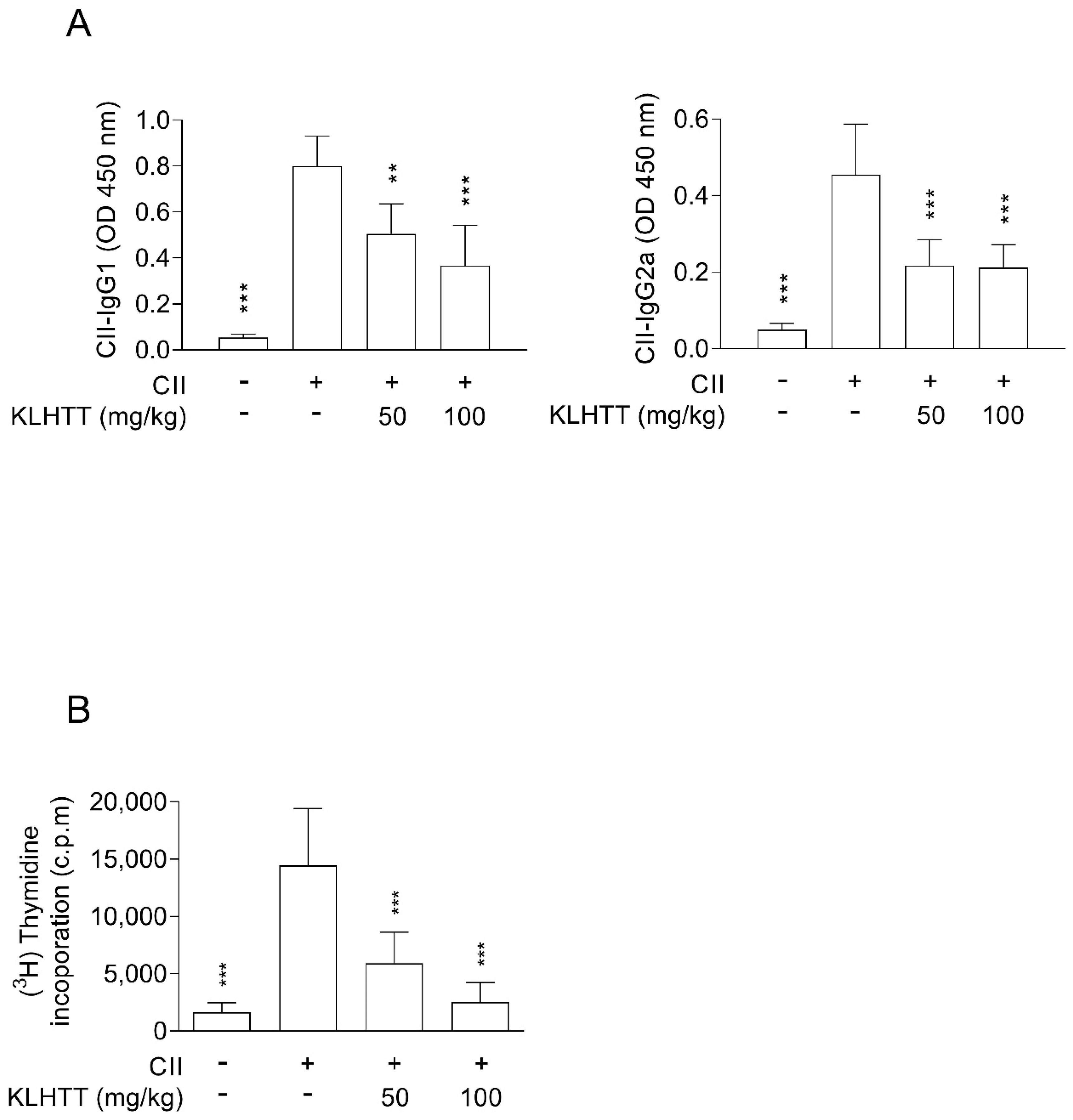 Life 10 00313 g006 Life 10 00313 g006