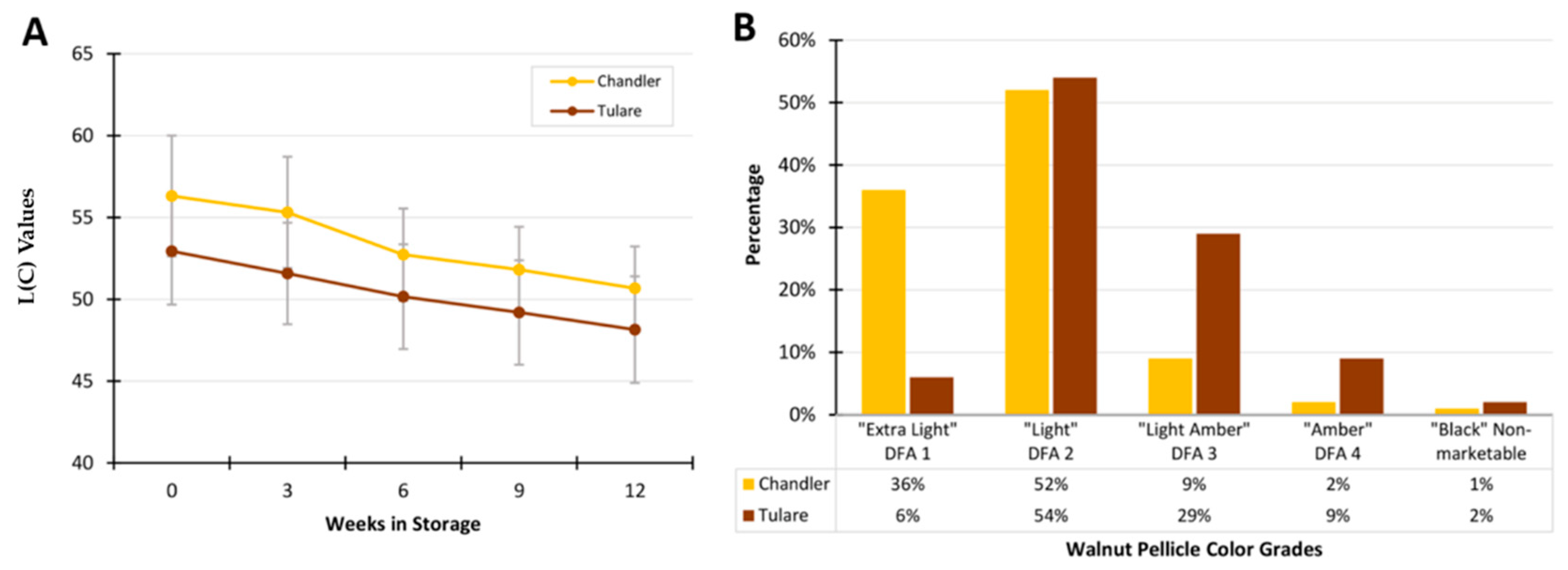 Life 10 00314 g003 Life 10 00314 g003