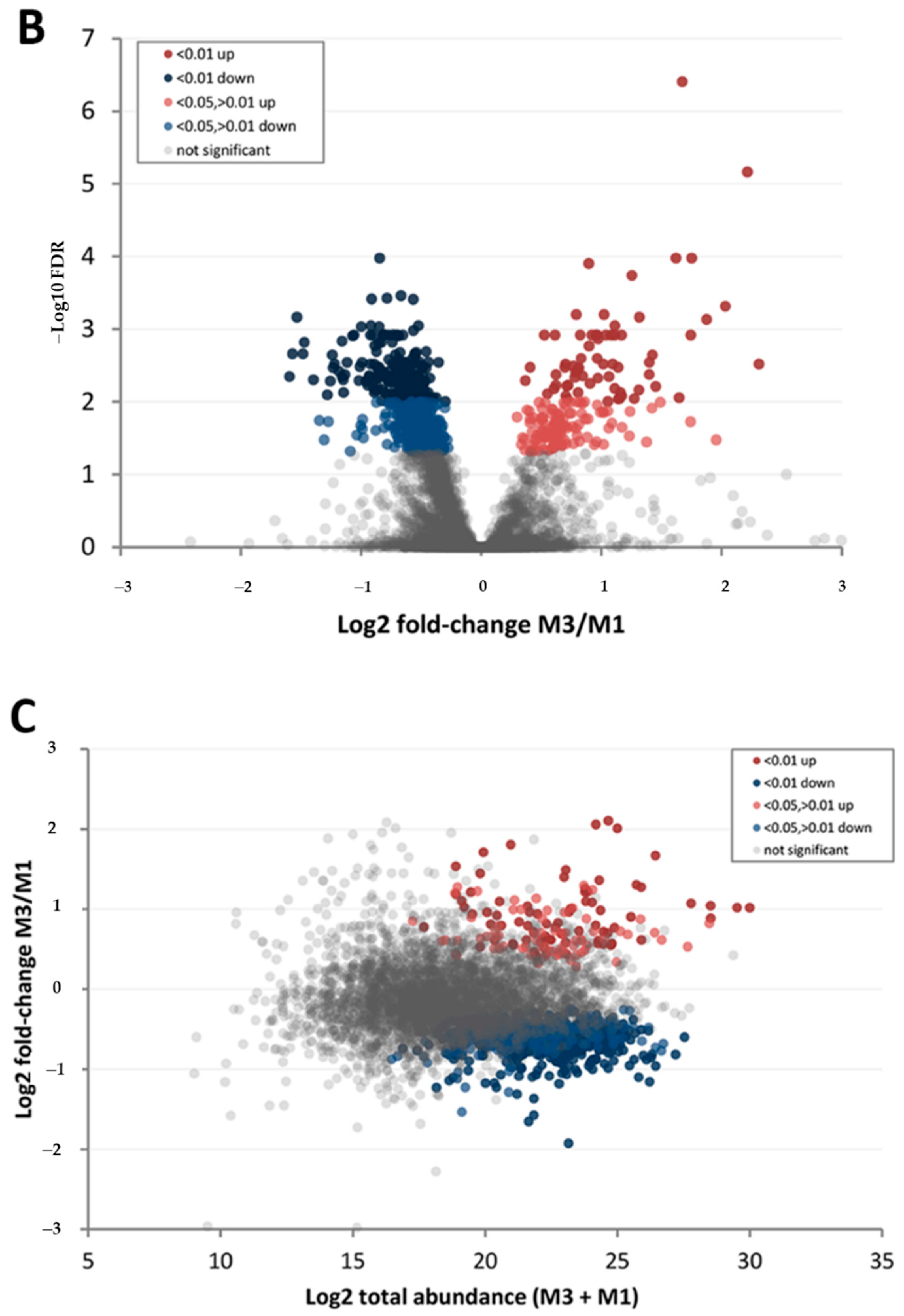 Life 10 00314 g005b Life 10 00314 g005b