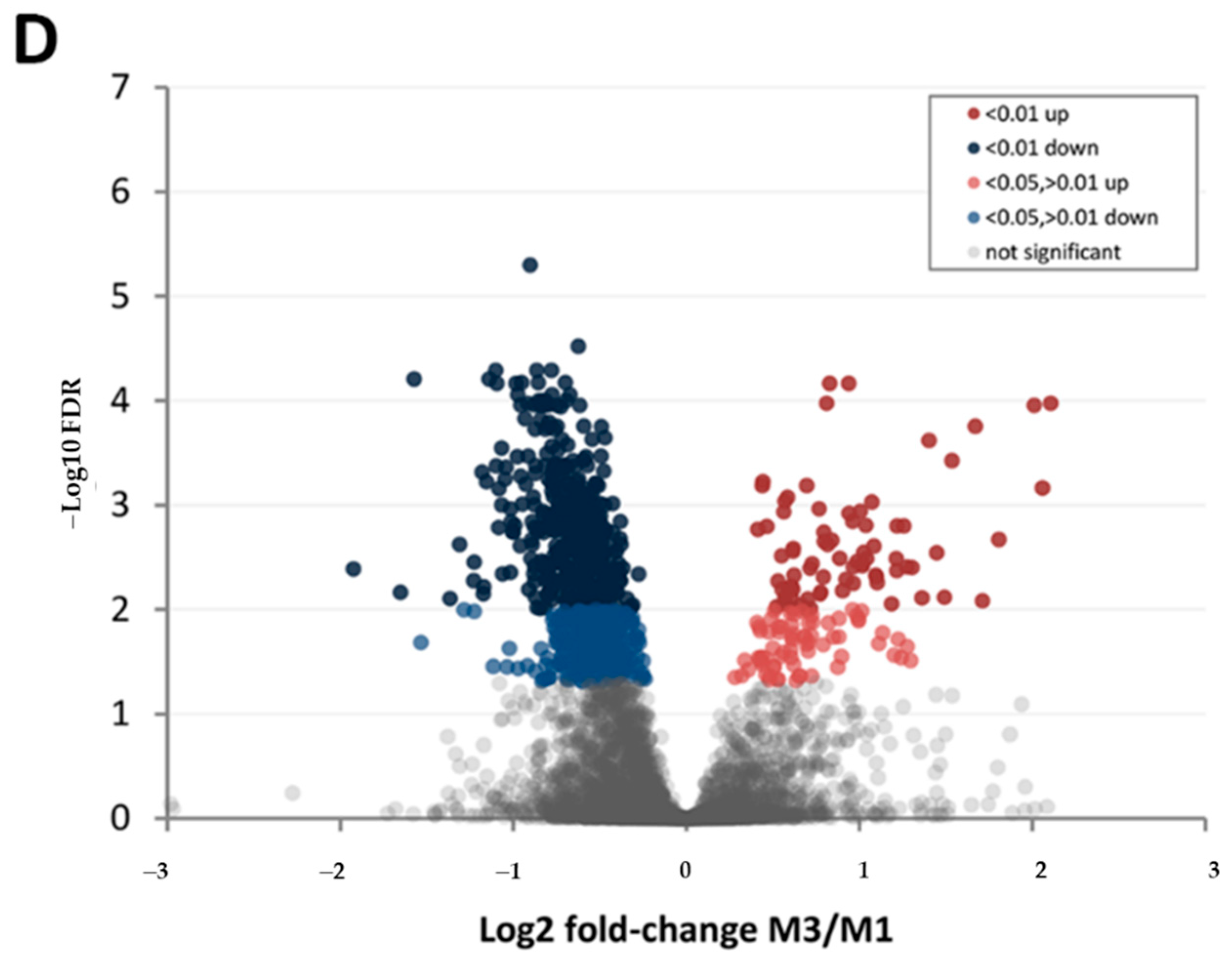 Life 10 00314 g005c Life 10 00314 g005c