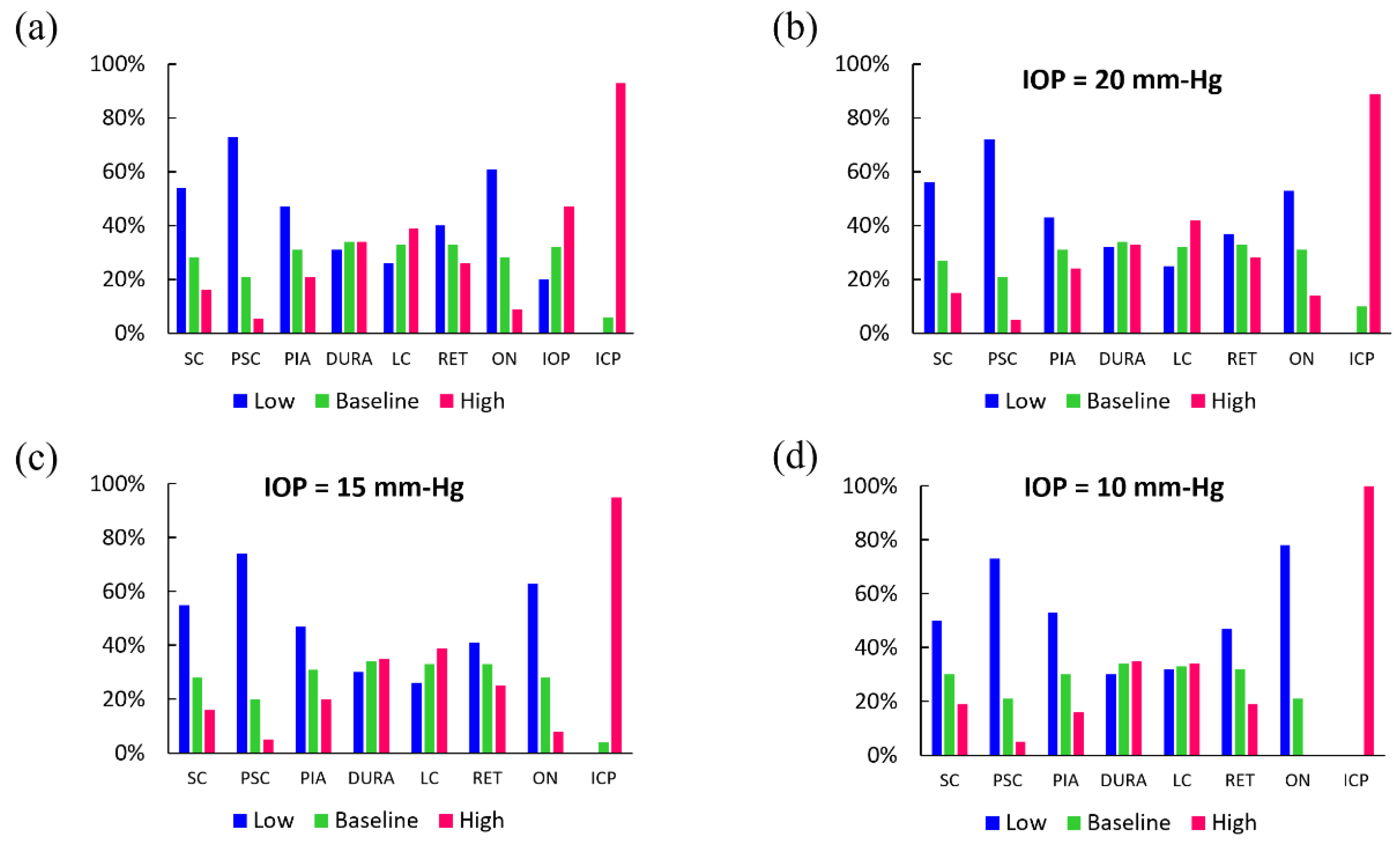 Life 10 00316 g004 Life 10 00316 g004