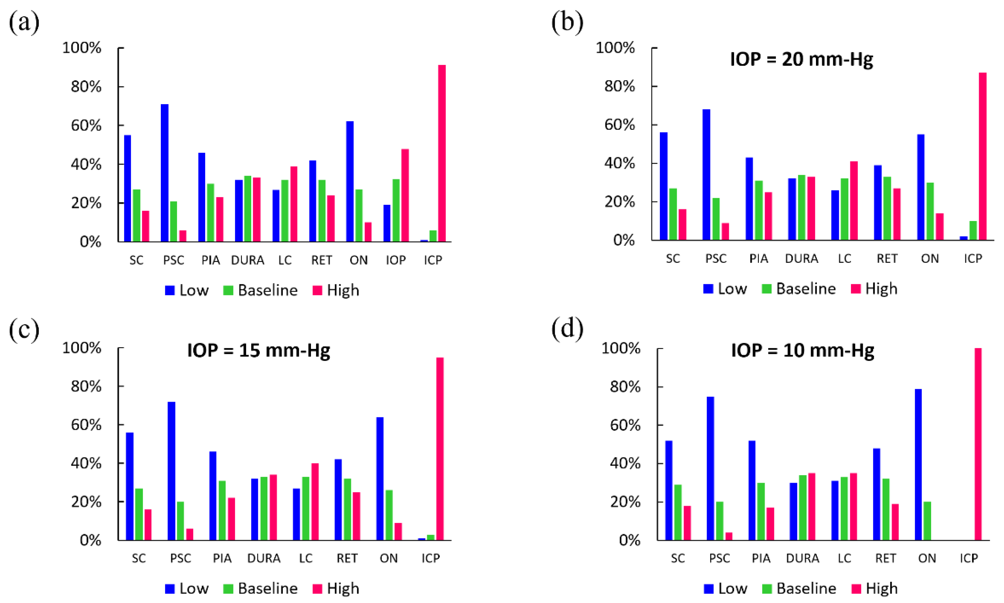 Life 10 00316 g005 Life 10 00316 g005