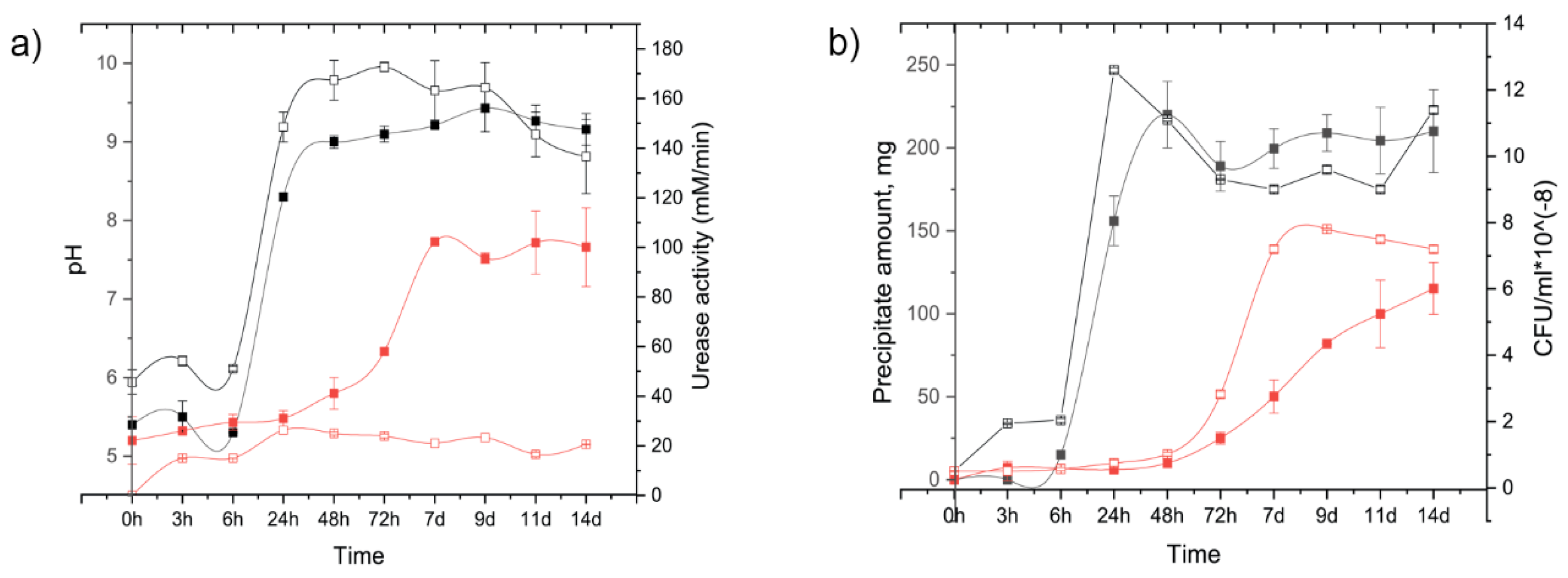 Life 10 00317 g007 Life 10 00317 g007