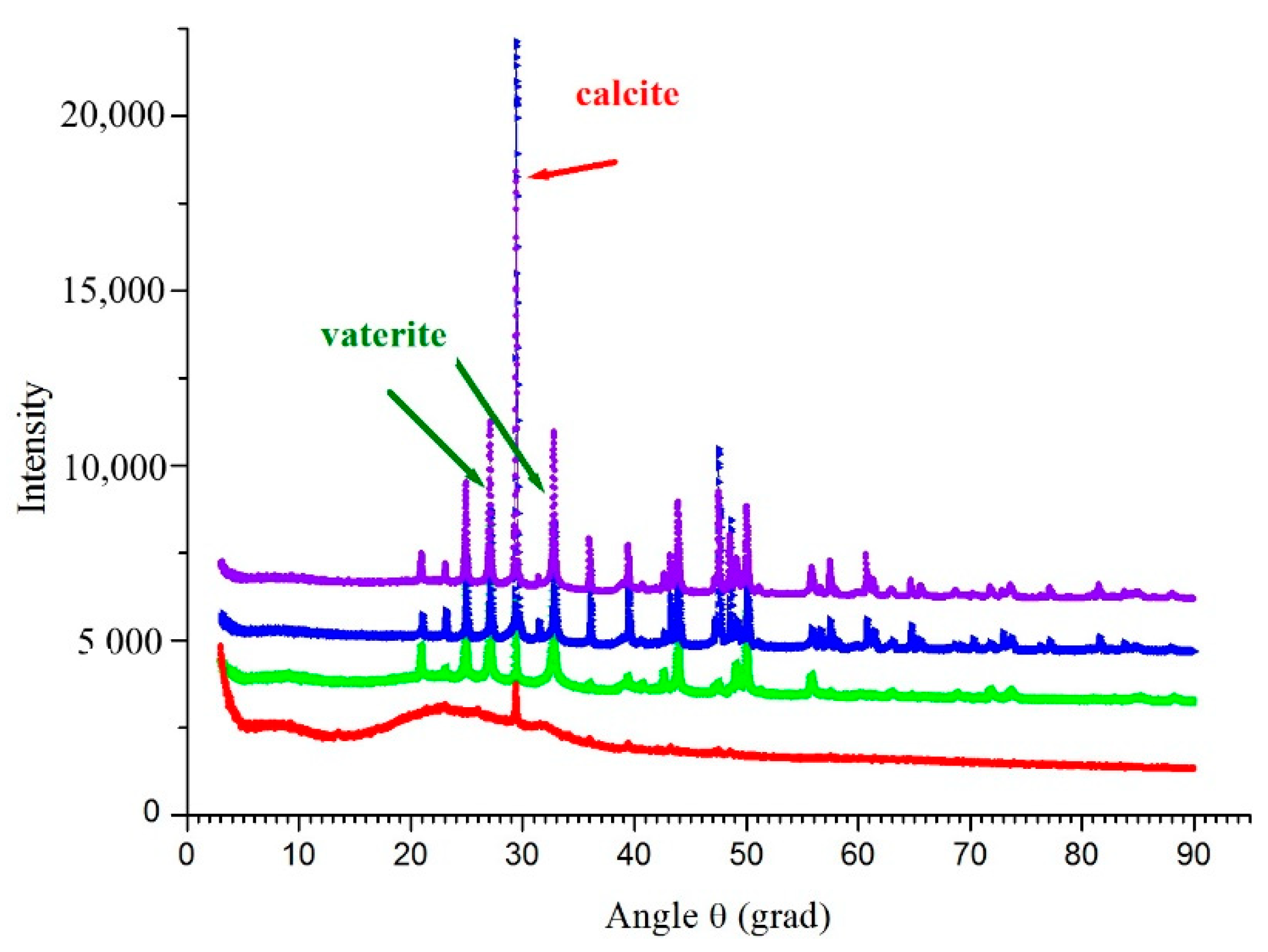 Life 10 00317 g008 Life 10 00317 g008