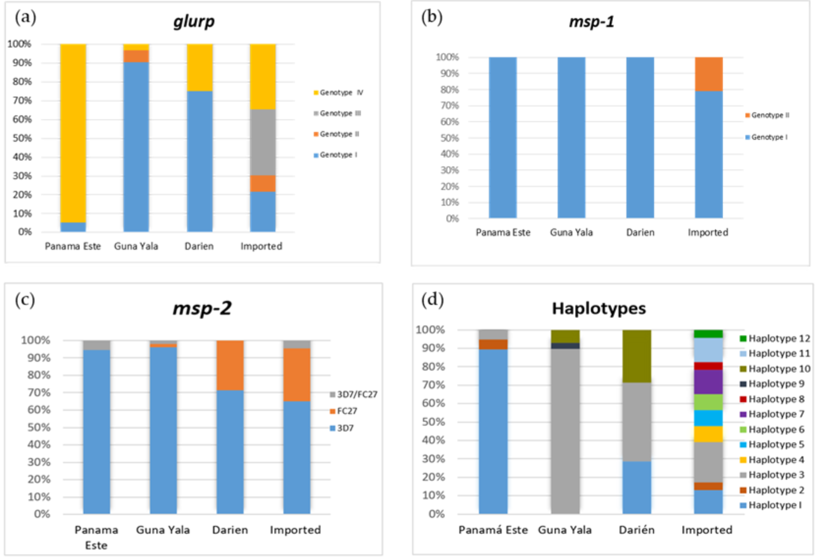 Life 10 00319 g002 Life 10 00319 g002