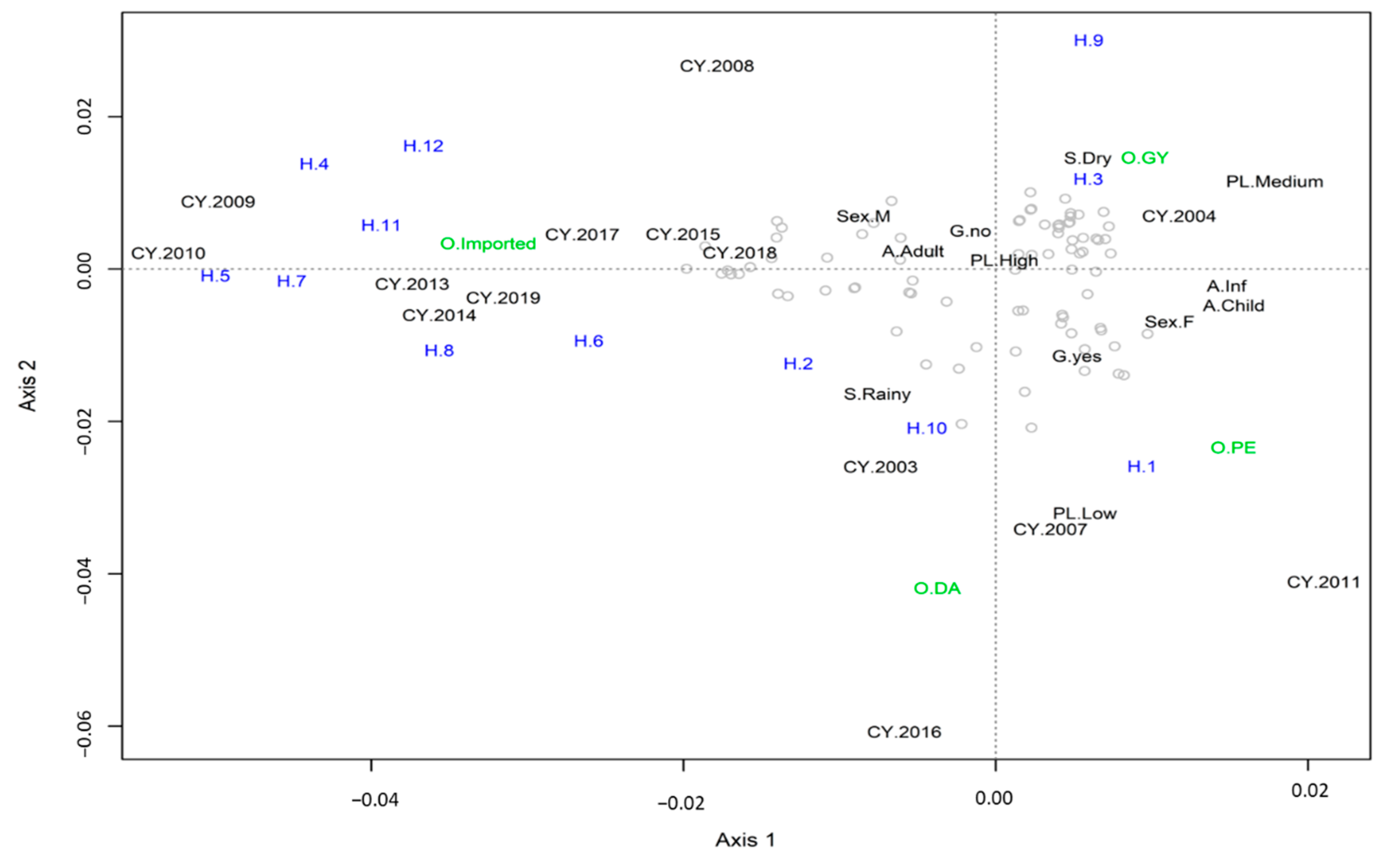 Life 10 00319 g003 Life 10 00319 g003