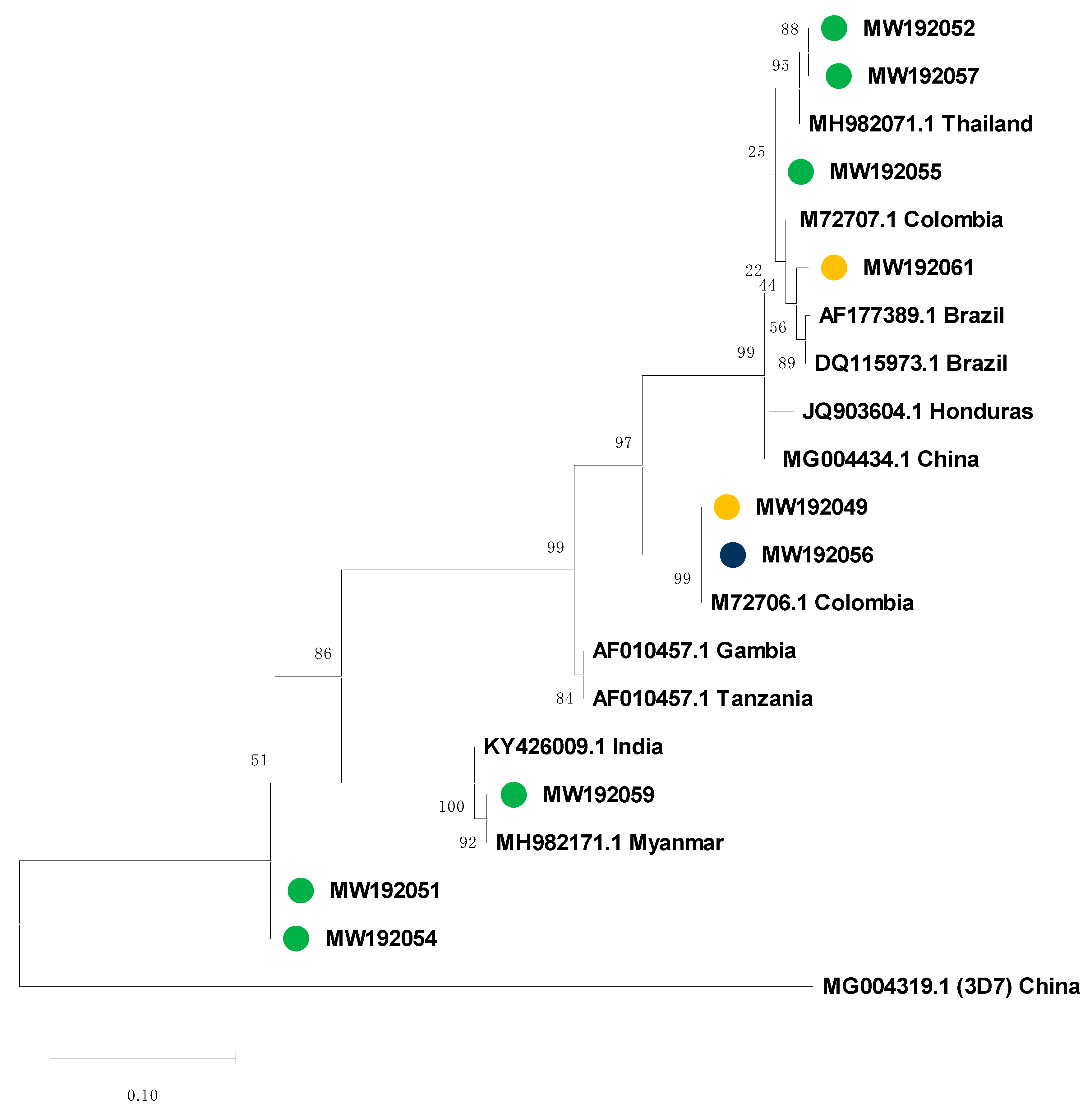 Life 10 00319 g005 Life 10 00319 g005