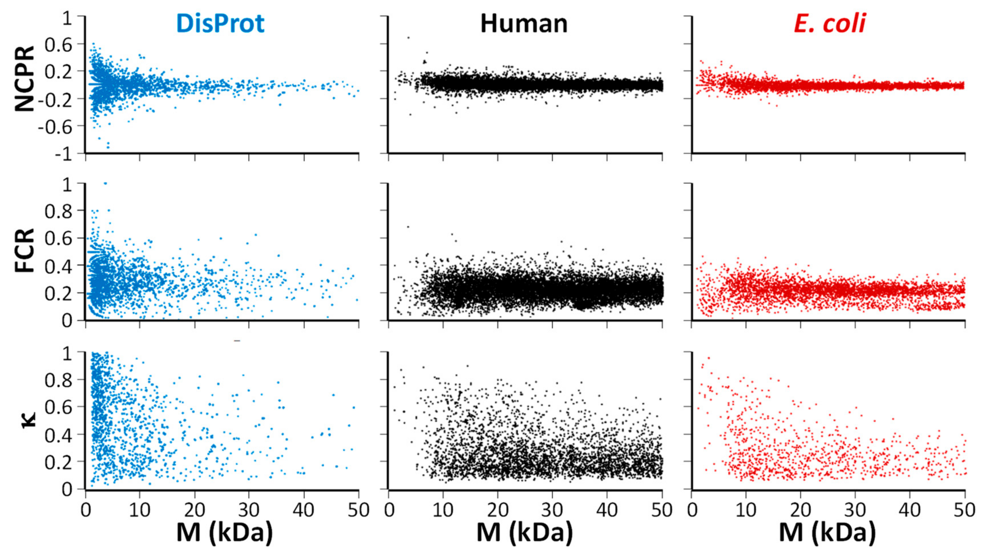 Life Free Full Text Roles Characteristics And Analysis Of Intrinsically Disordered Proteins A Minireview Html