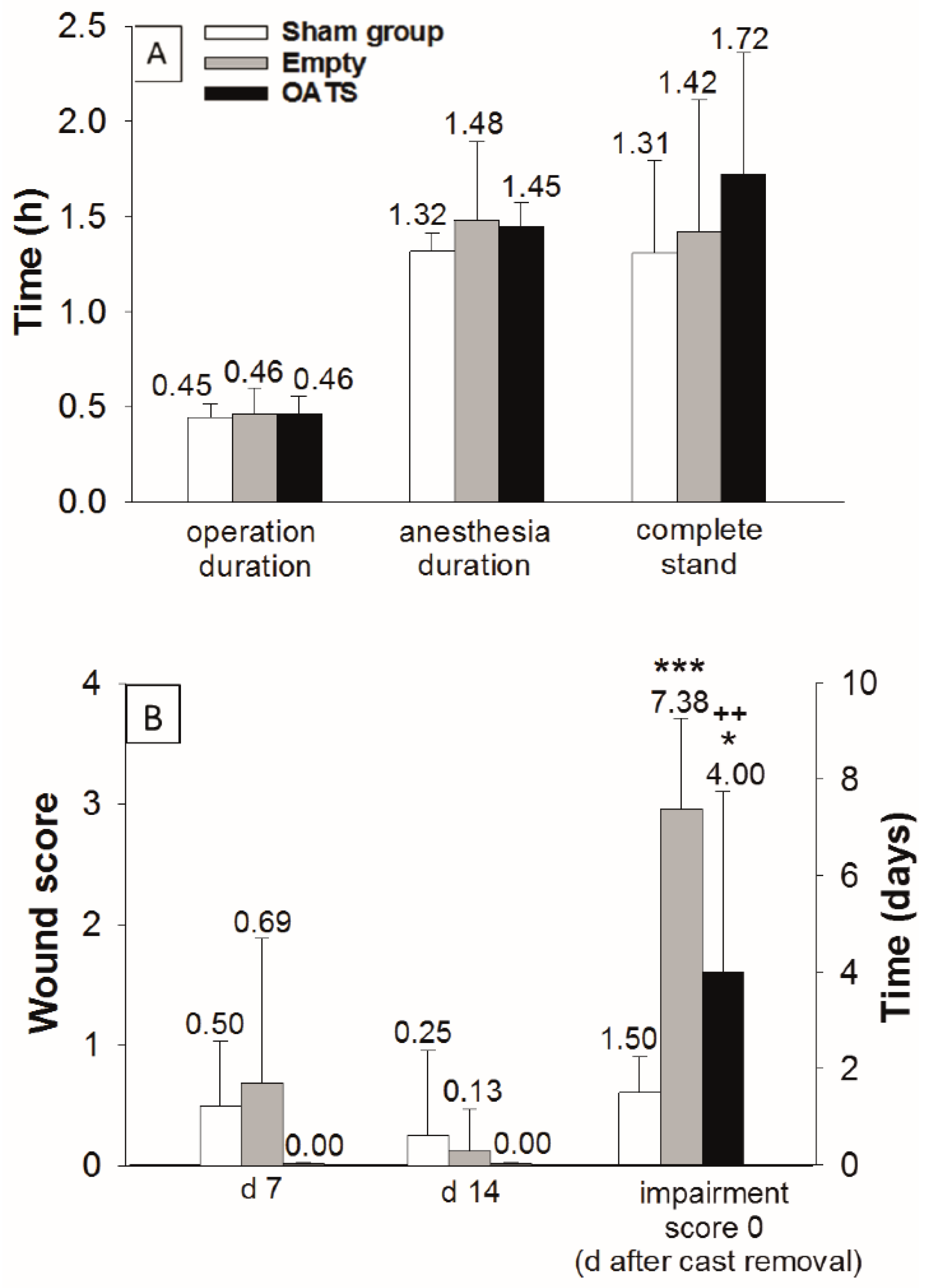 Life 10 00332 g002 Life 10 00332 g002
