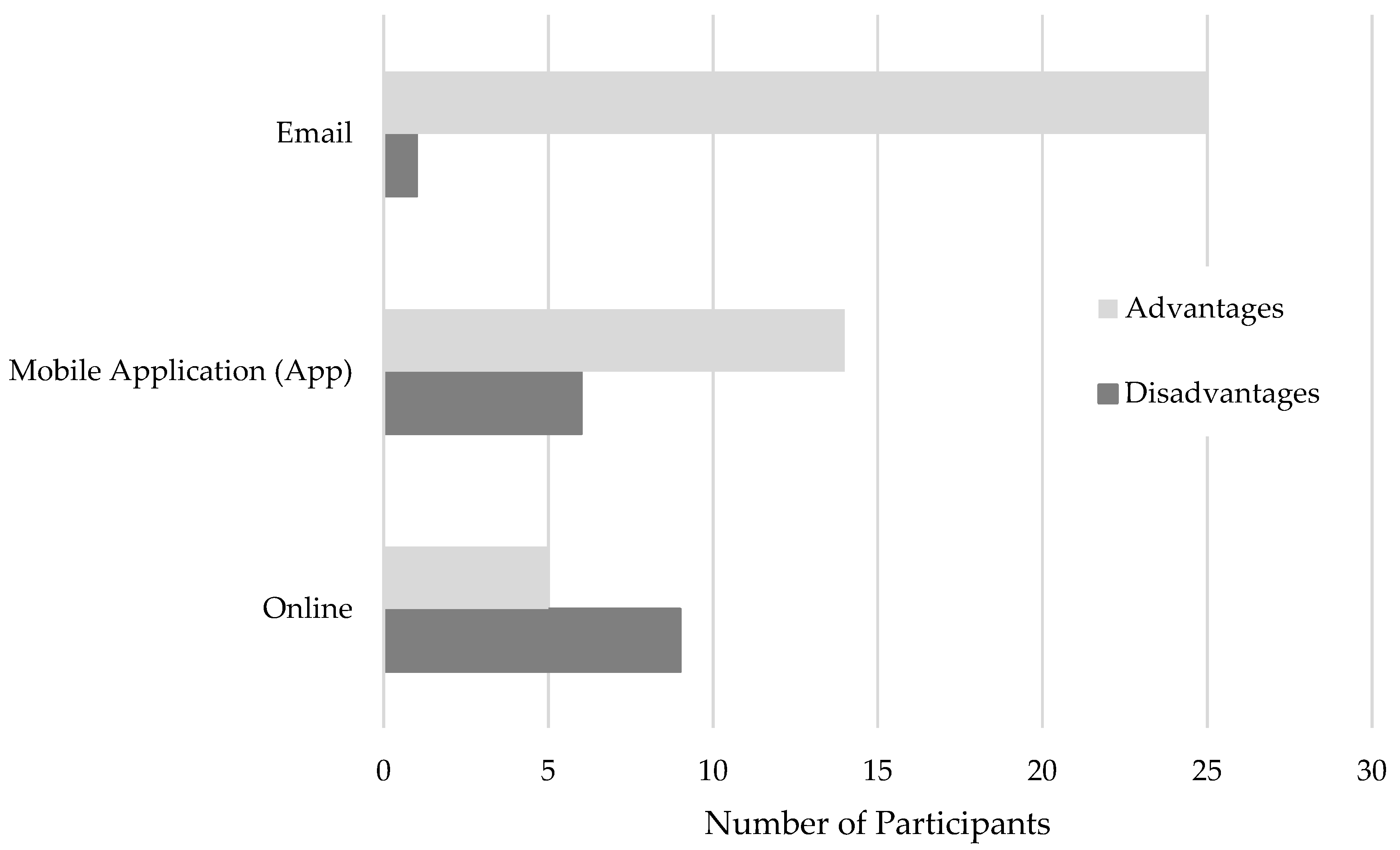 Life 10 00339 g002 Life 10 00339 g002