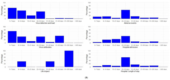 Life Free Full Text Outcomes Evaluated In Controlled Clinical Trials On The Management Of Covid 19 A Methodological Systematic Review Html