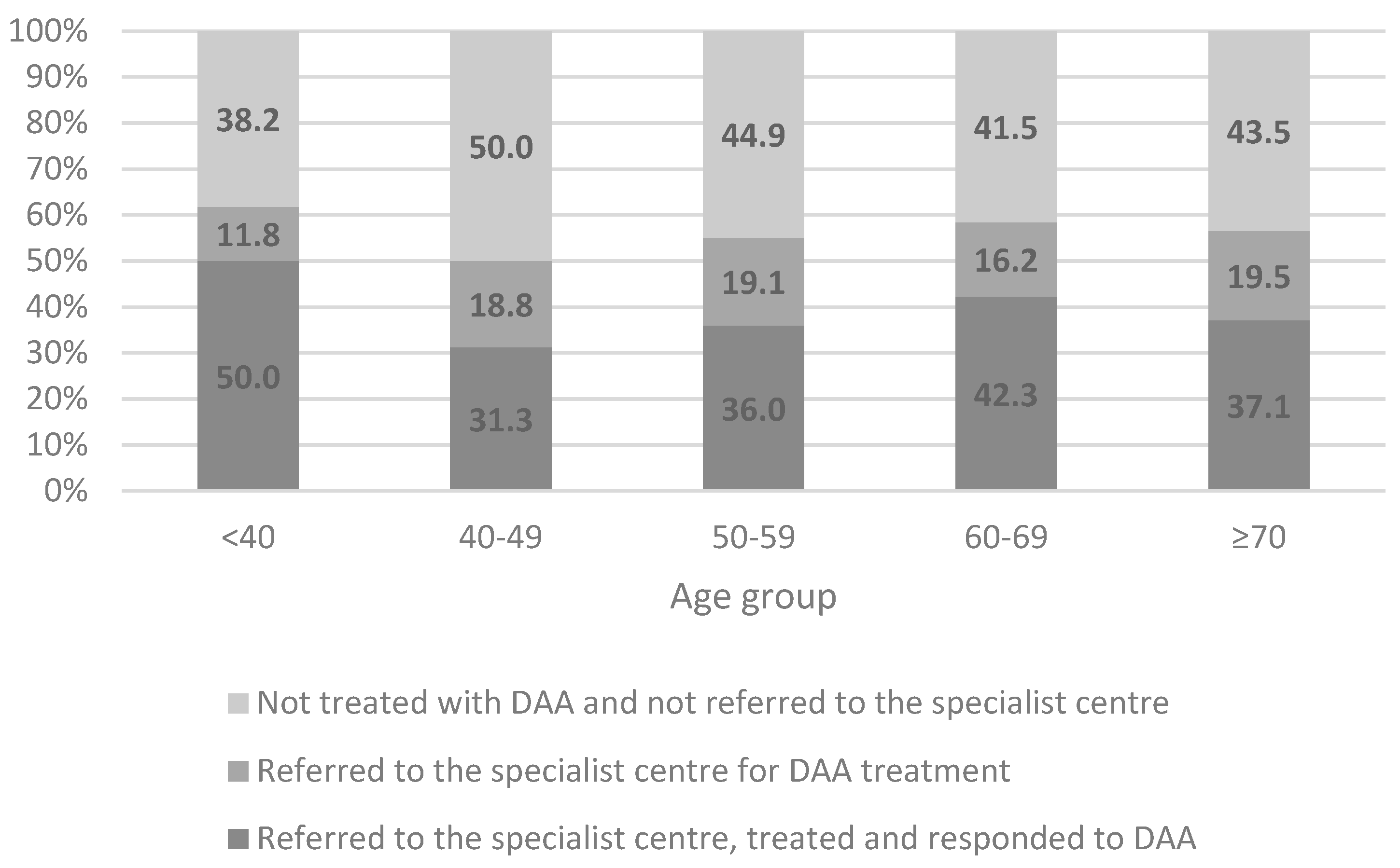 Life 10 00359 g002 Life 10 00359 g002