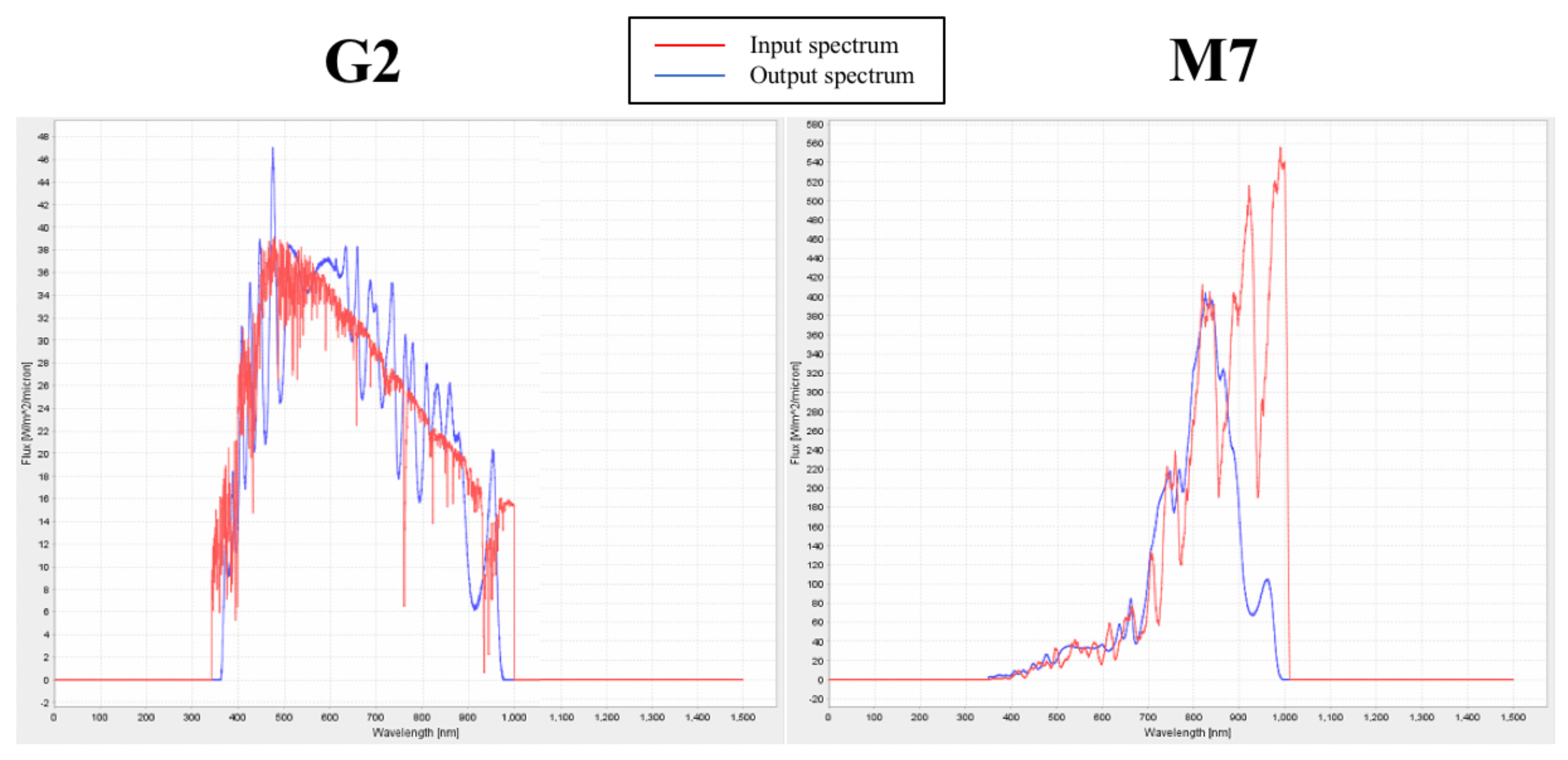 Life 11 00010 g003 Life 11 00010 g003