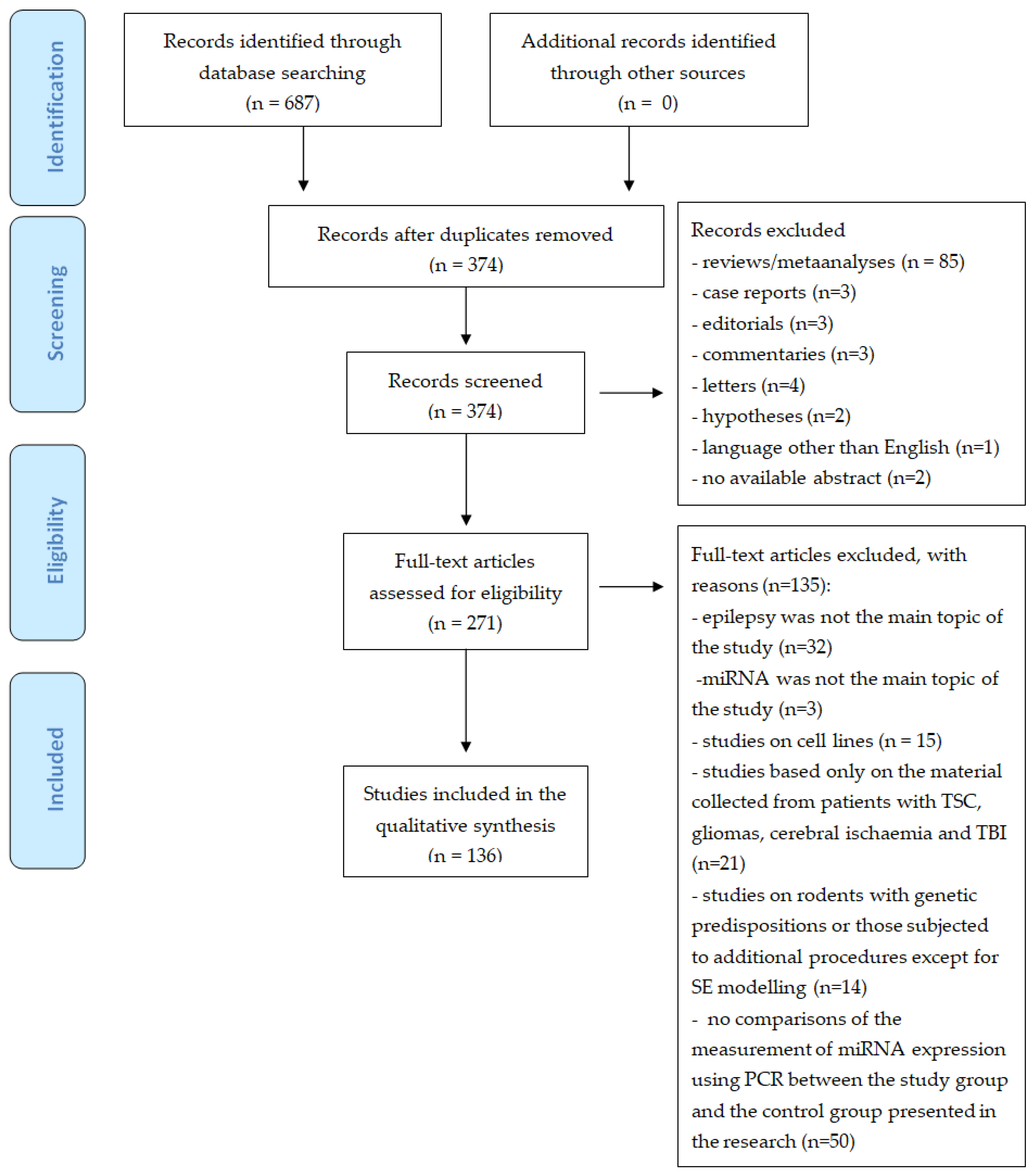 Life 11 00026 g001 Life 11 00026 g001