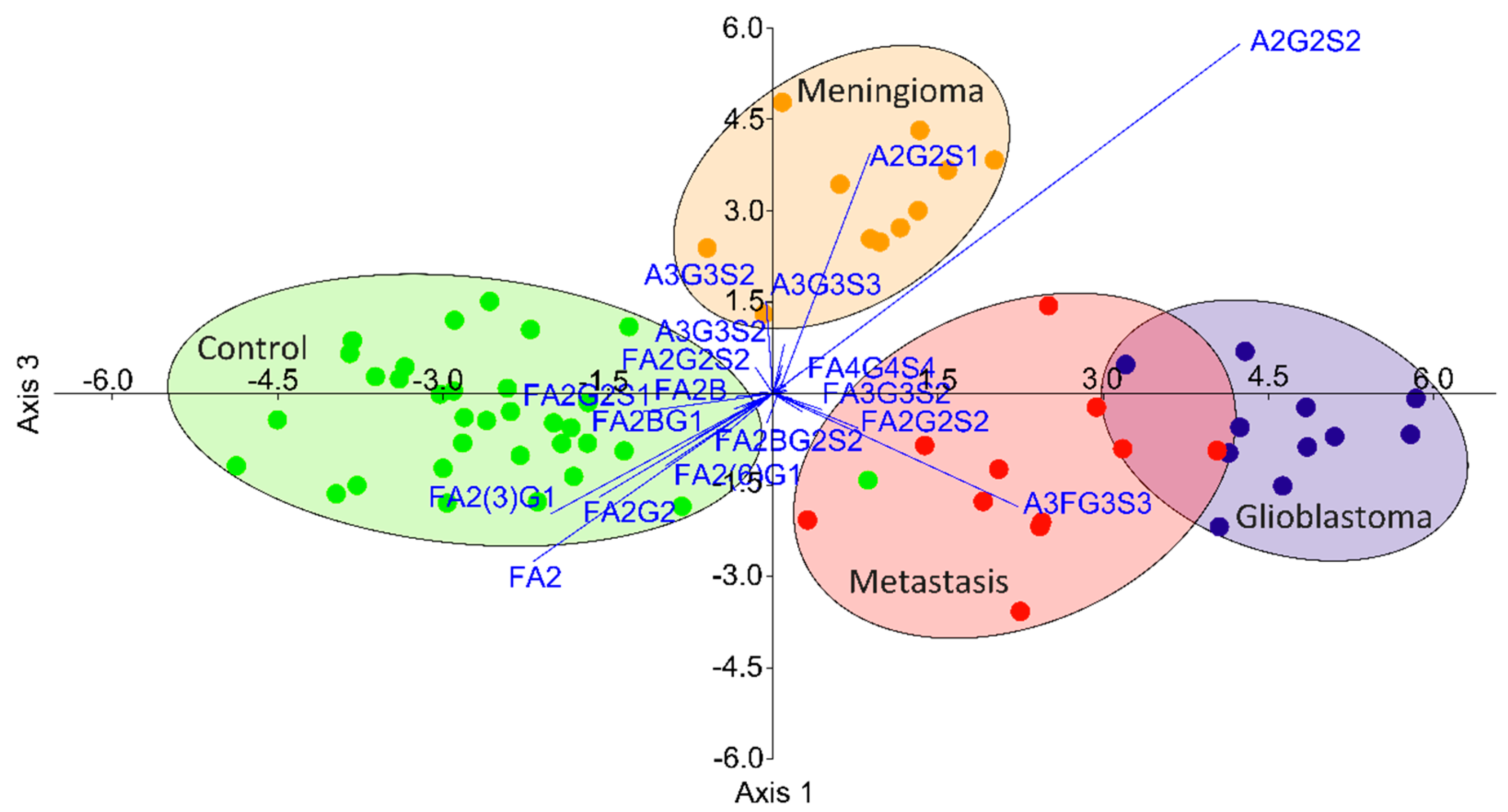 Life 11 00029 g003 Life 11 00029 g003
