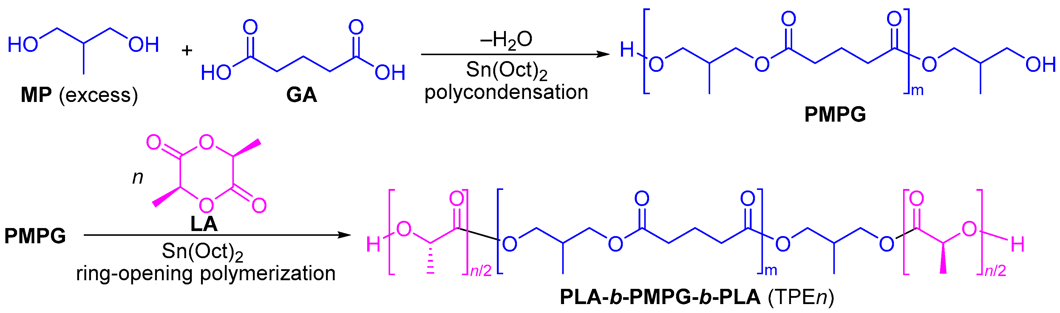Life 11 00043 sch001 Life 11 00043 sch001