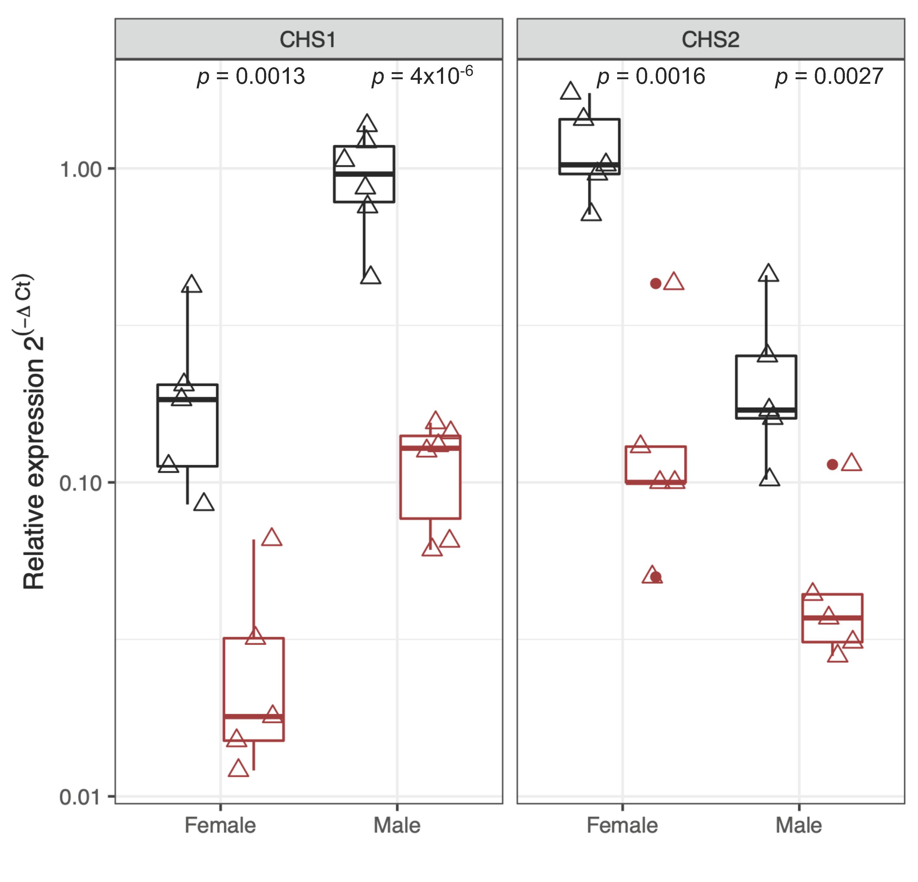 Life 11 00047 g005 Life 11 00047 g005
