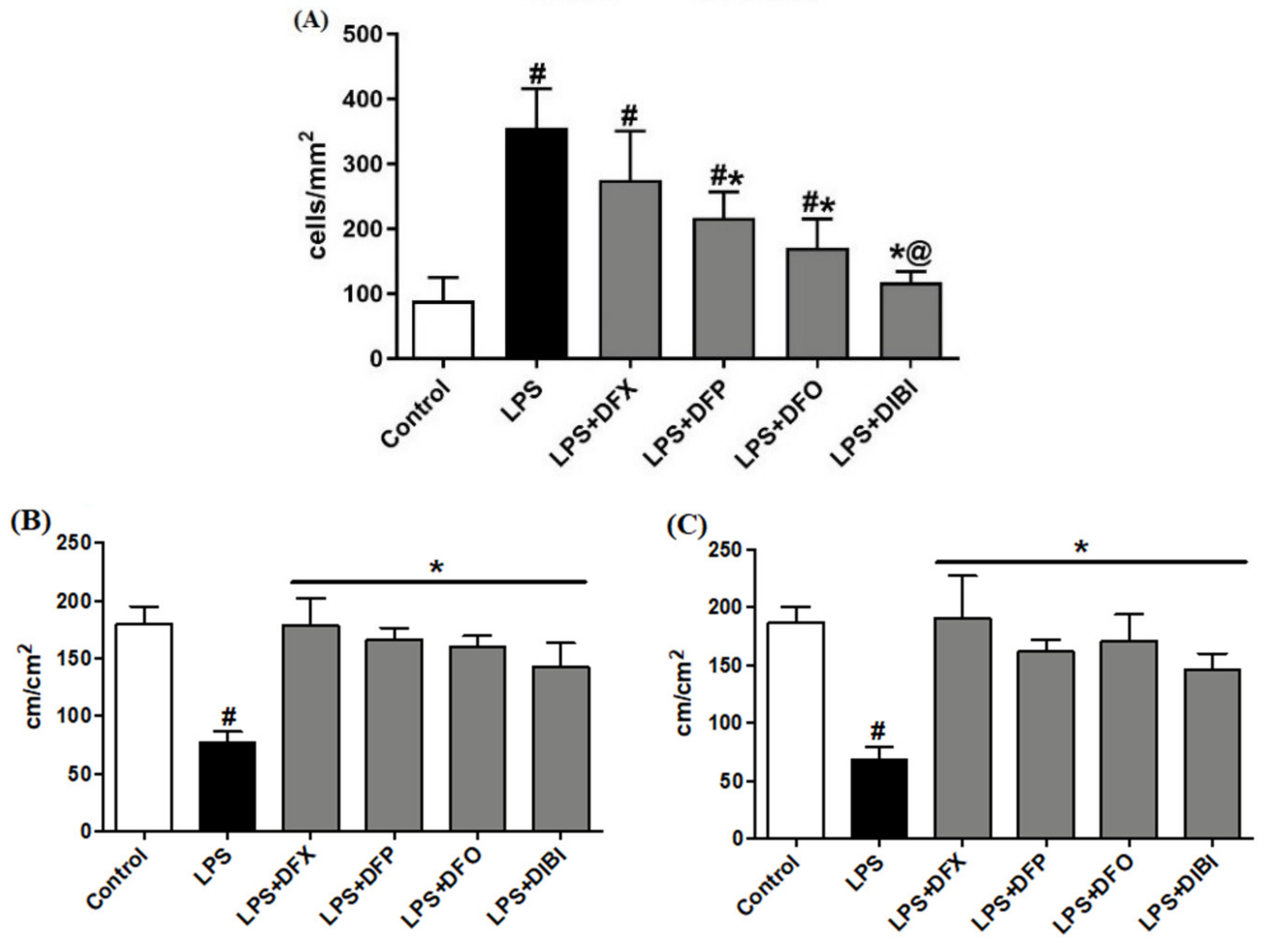 Life Free Full Text Comparison Of Treatment Effects Of Different Iron Chelators In Experimental Models Of Sepsis Html Life Free Full Text Comparison Of Treatment Effects Of Different Iron Chelators In Experimental Models Of Sepsis Html