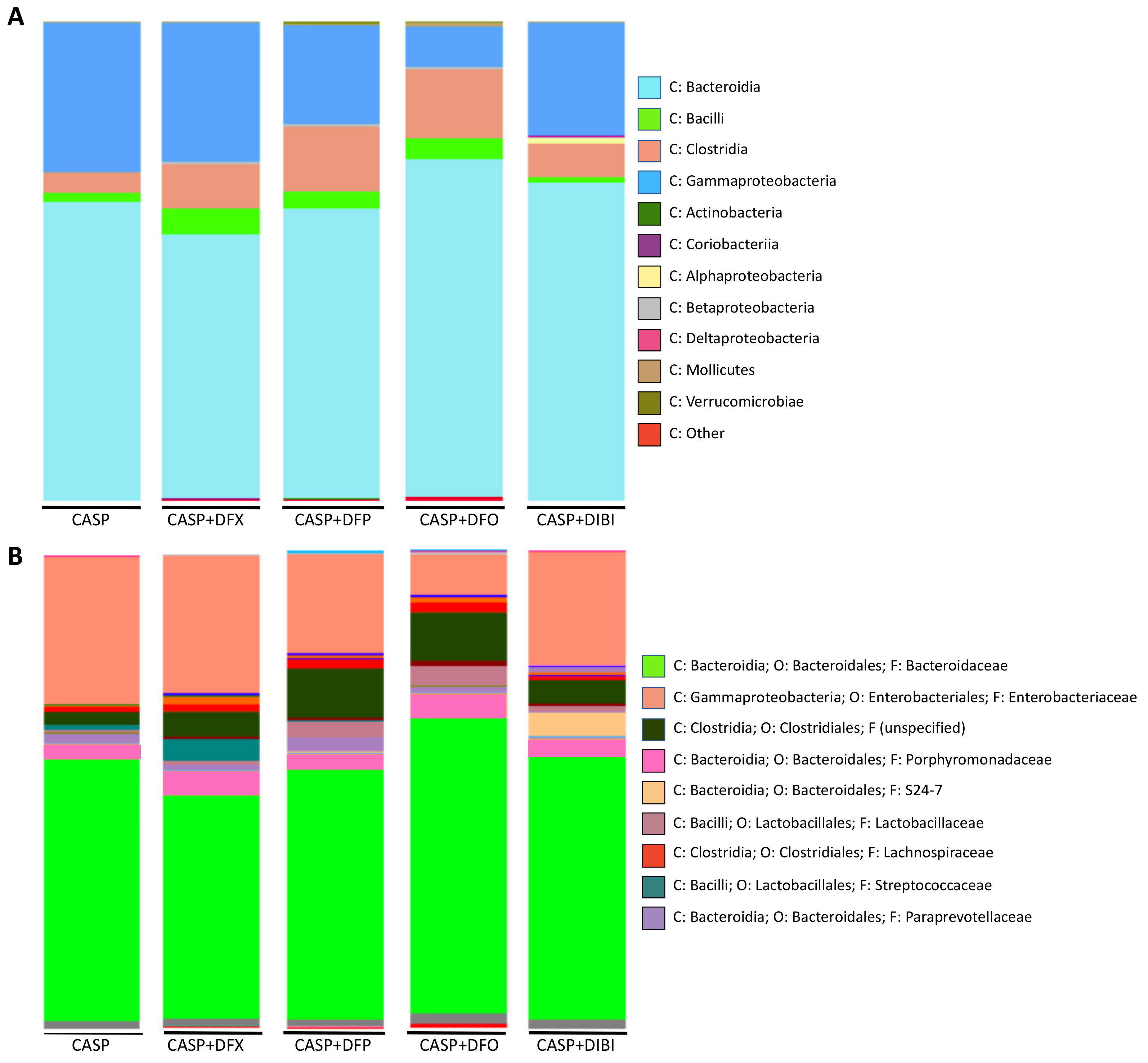 Life 11 00057 g005 Life 11 00057 g005