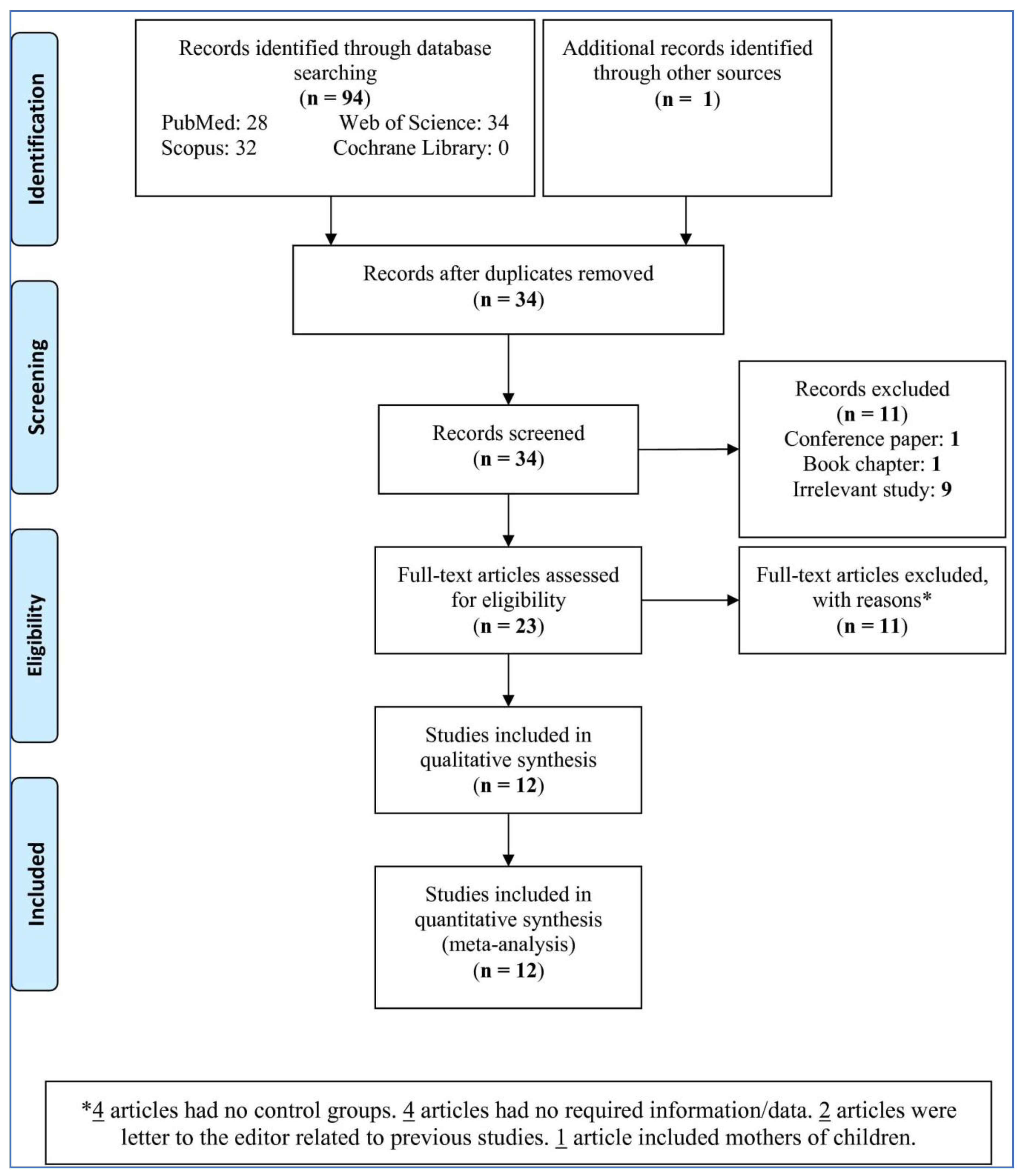 Life 11 00058 g001 Life 11 00058 g001