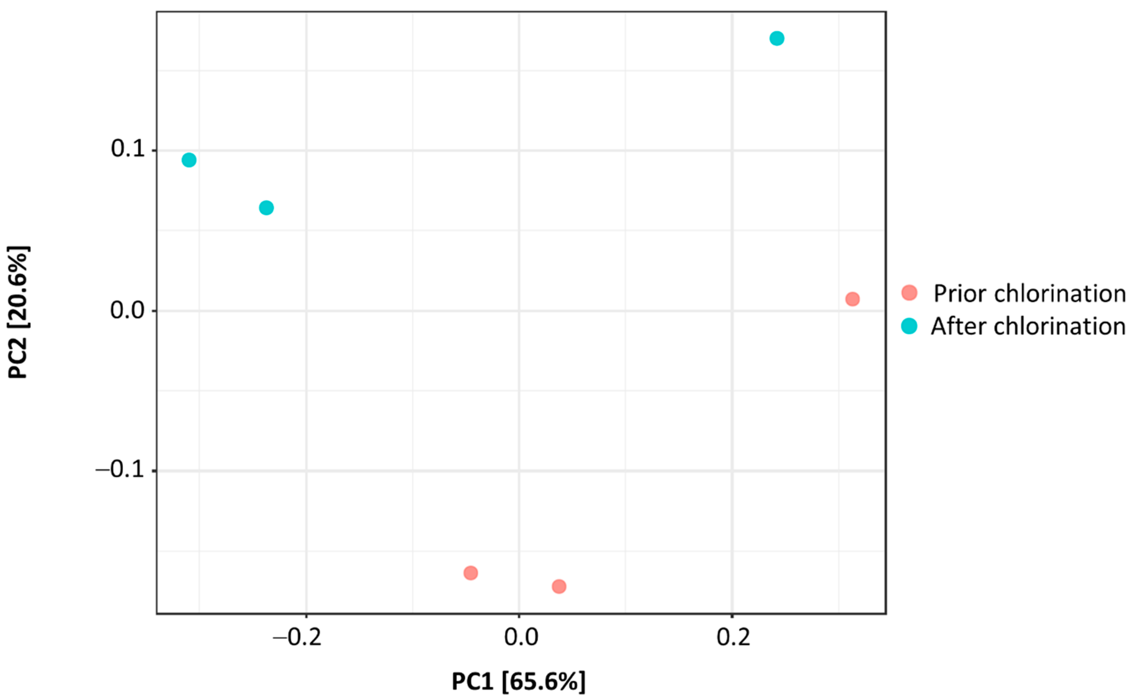 Life 11 00068 g003 Life 11 00068 g003