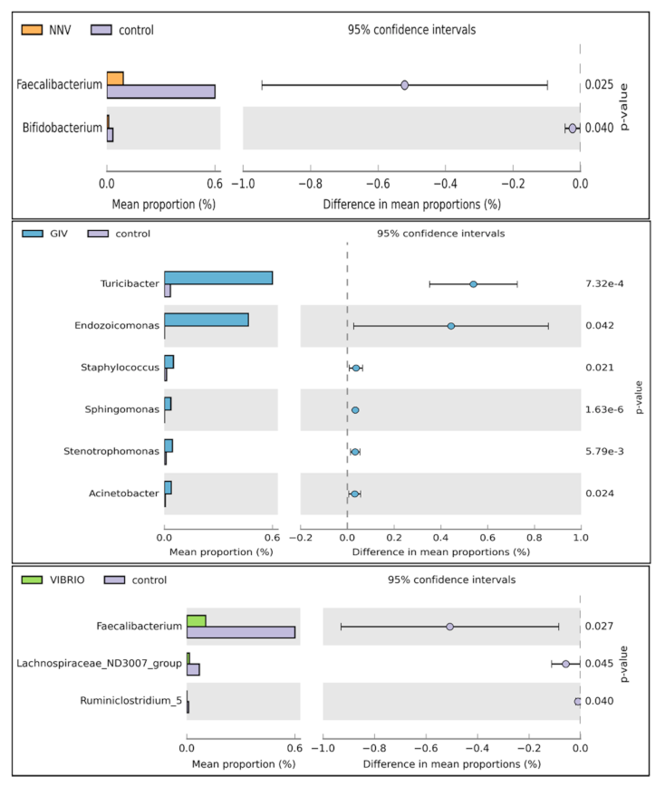 Life 11 00099 g006 Life 11 00099 g006