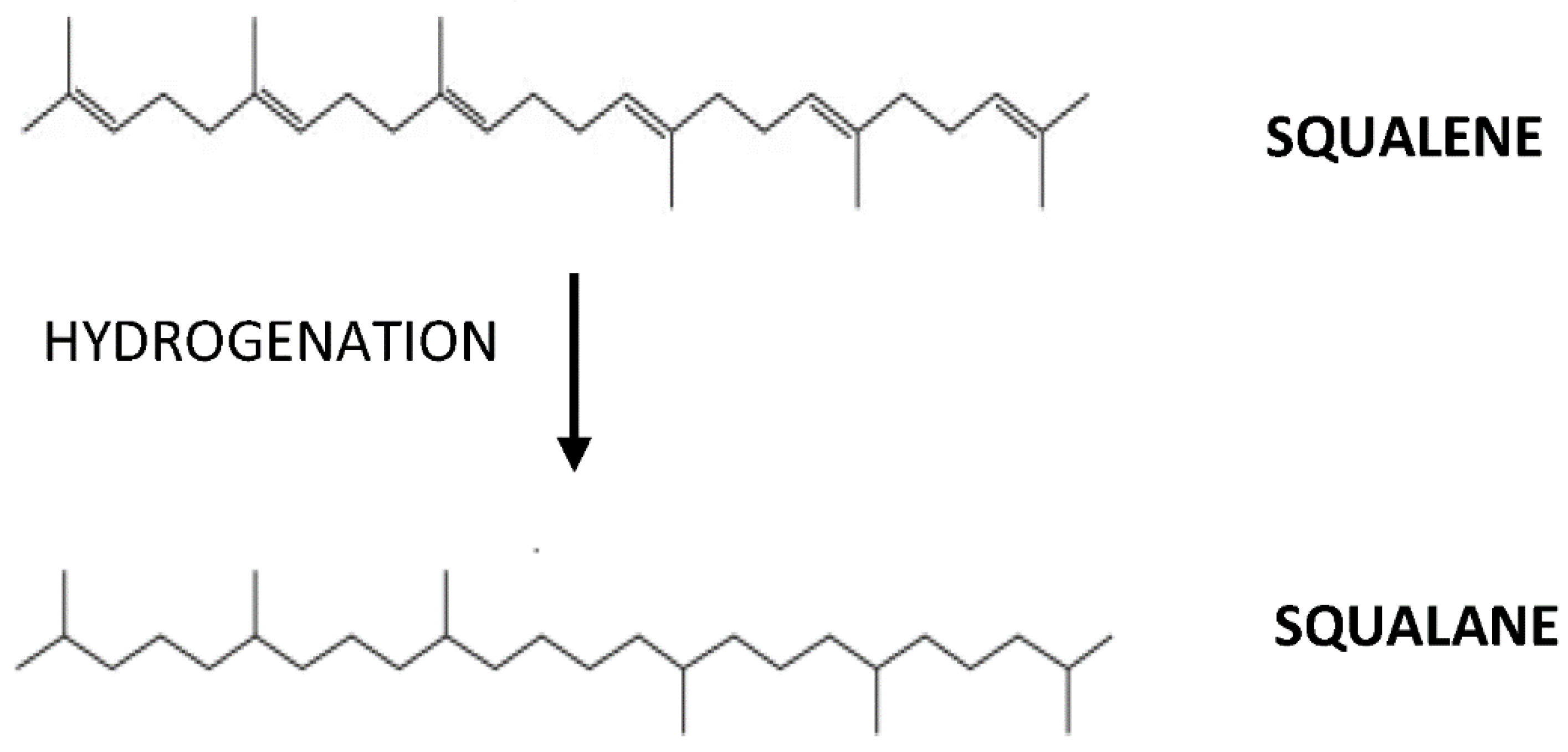 Life | Free Full-Text | Interdependence of Anti-Inflammatory and Antioxidant Properties of Squalene–Implication for Cardiovascular Health | HTML