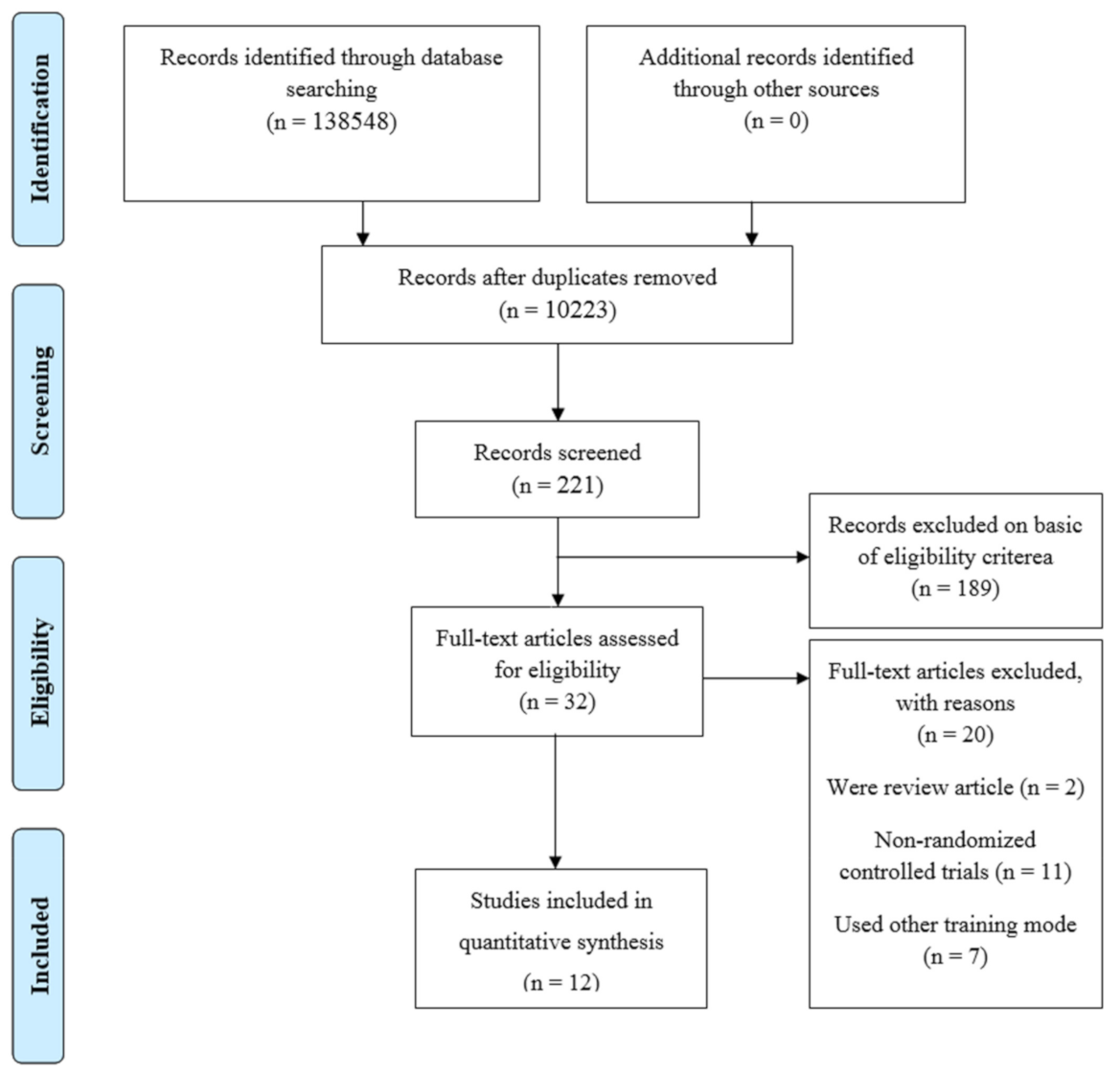 Life 11 00121 g001 Life 11 00121 g001