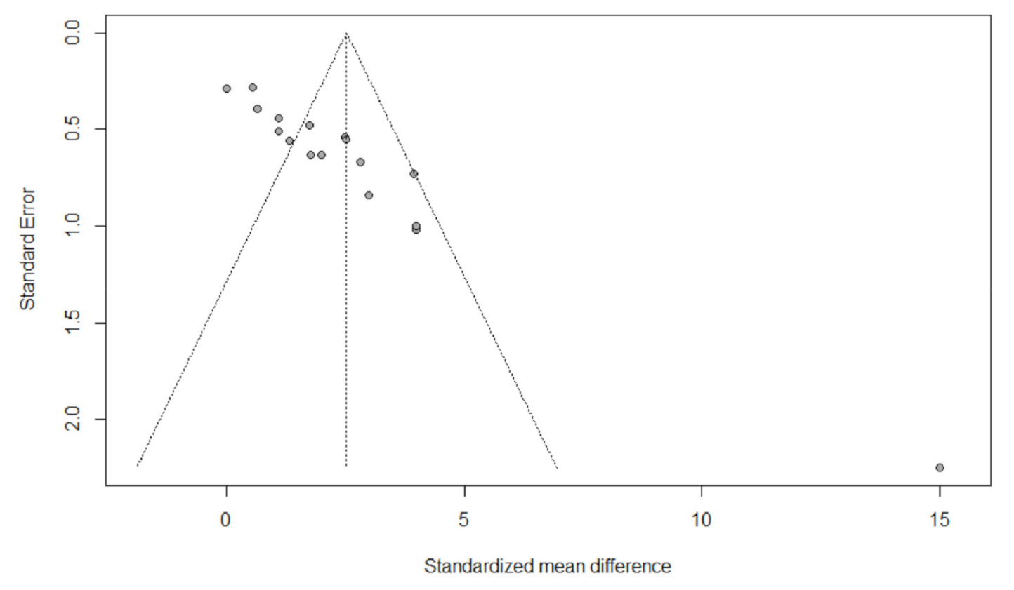 Life 11 00121 g002 Life 11 00121 g002