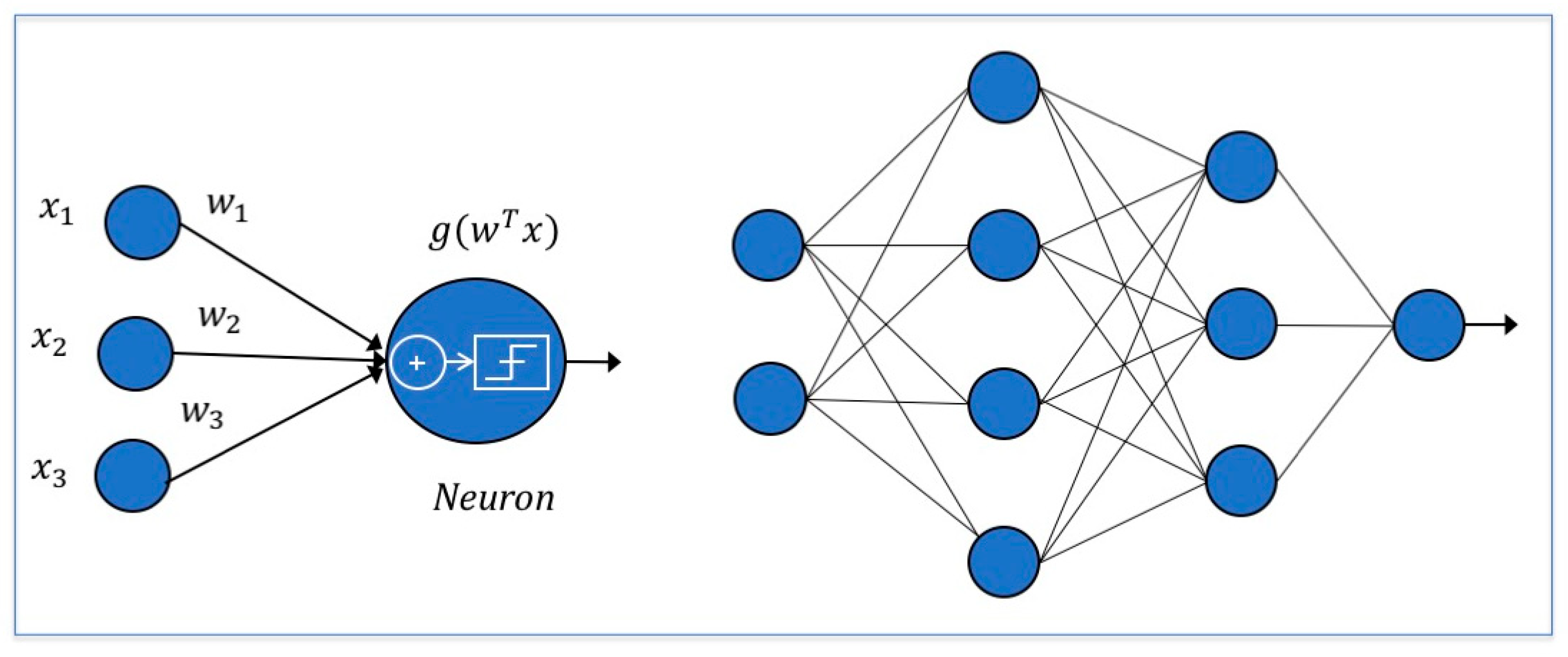 Life | Free Full-Text | Machine Learning Use for Prognostic Purposes in ...