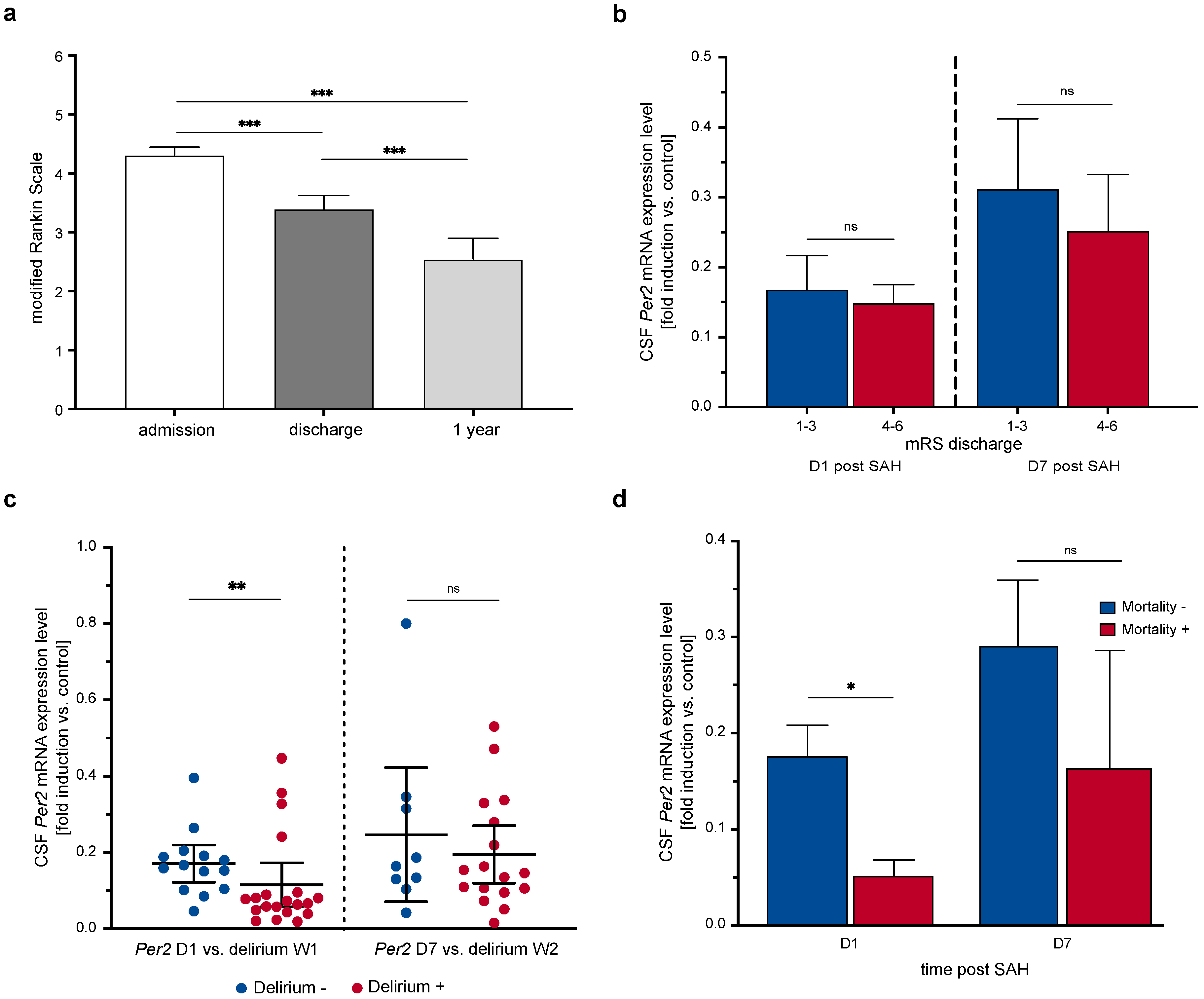 Life 11 00124 g004 Life 11 00124 g004