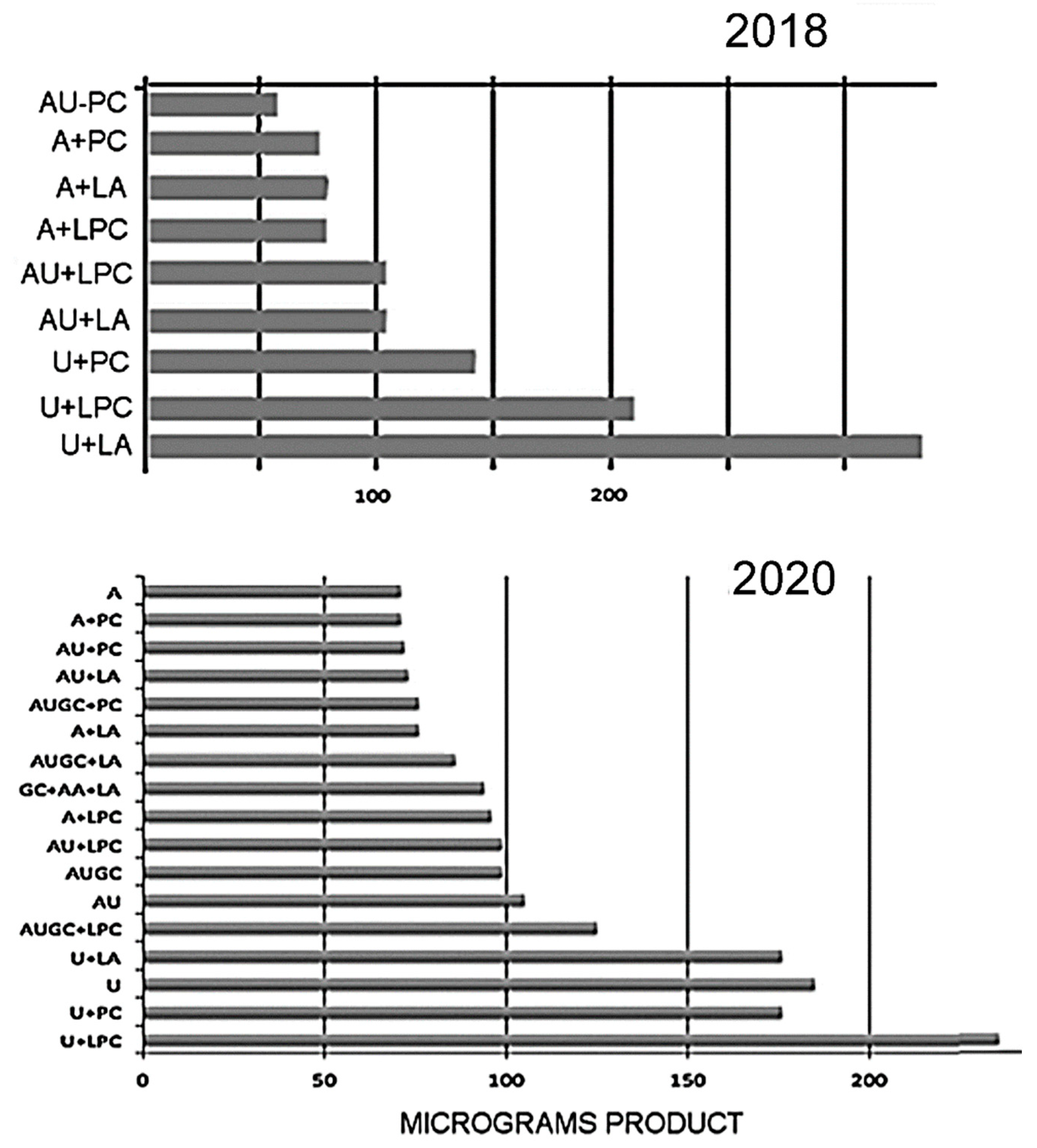 Life 11 00134 g006 Life 11 00134 g006