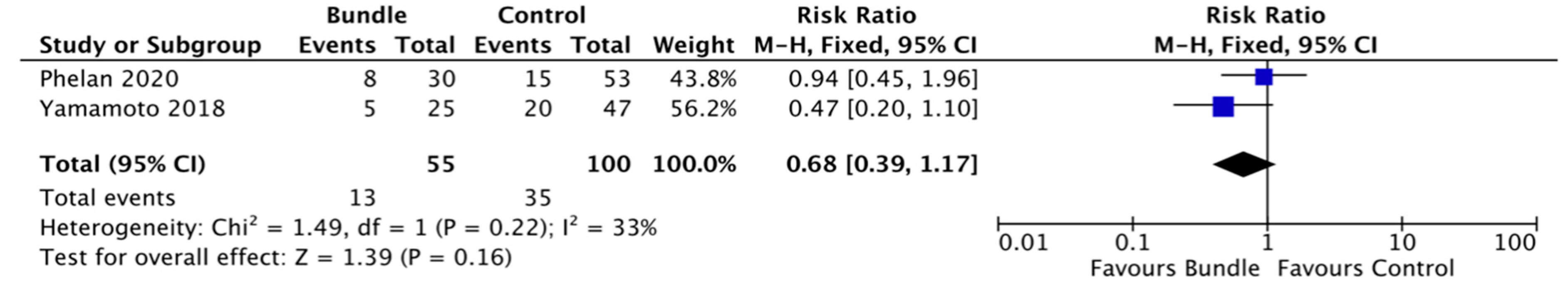 Life 11 00138 g003 Life 11 00138 g003
