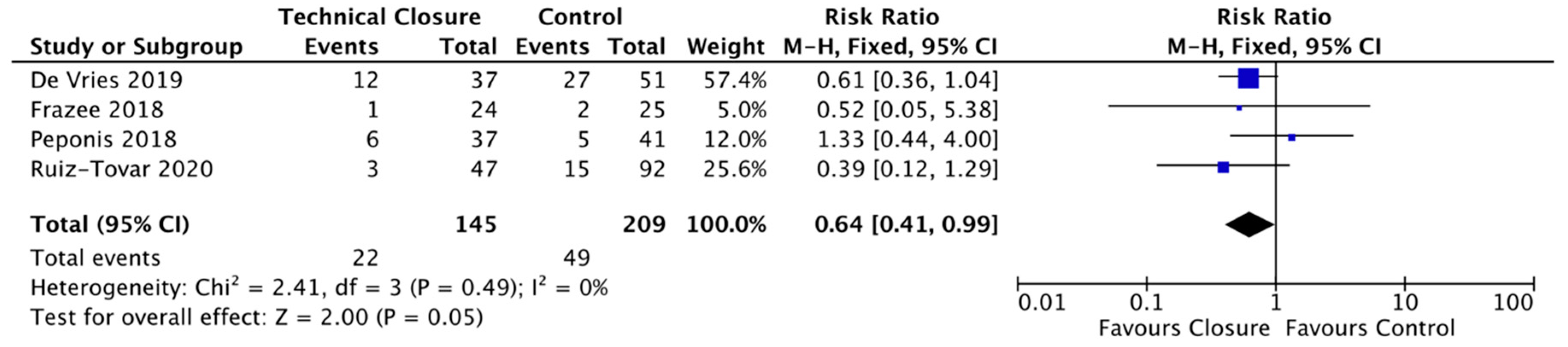 Life 11 00138 g005 Life 11 00138 g005