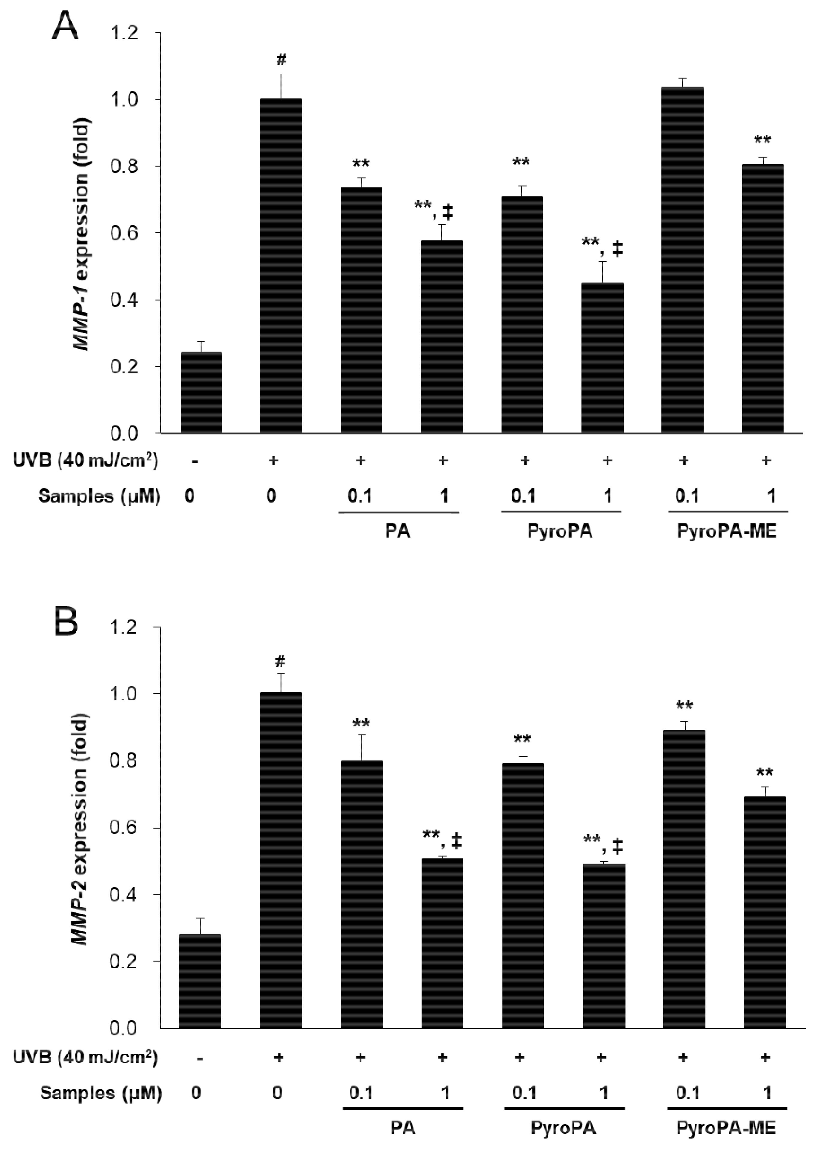 Life 11 00147 g005a Life 11 00147 g005a
