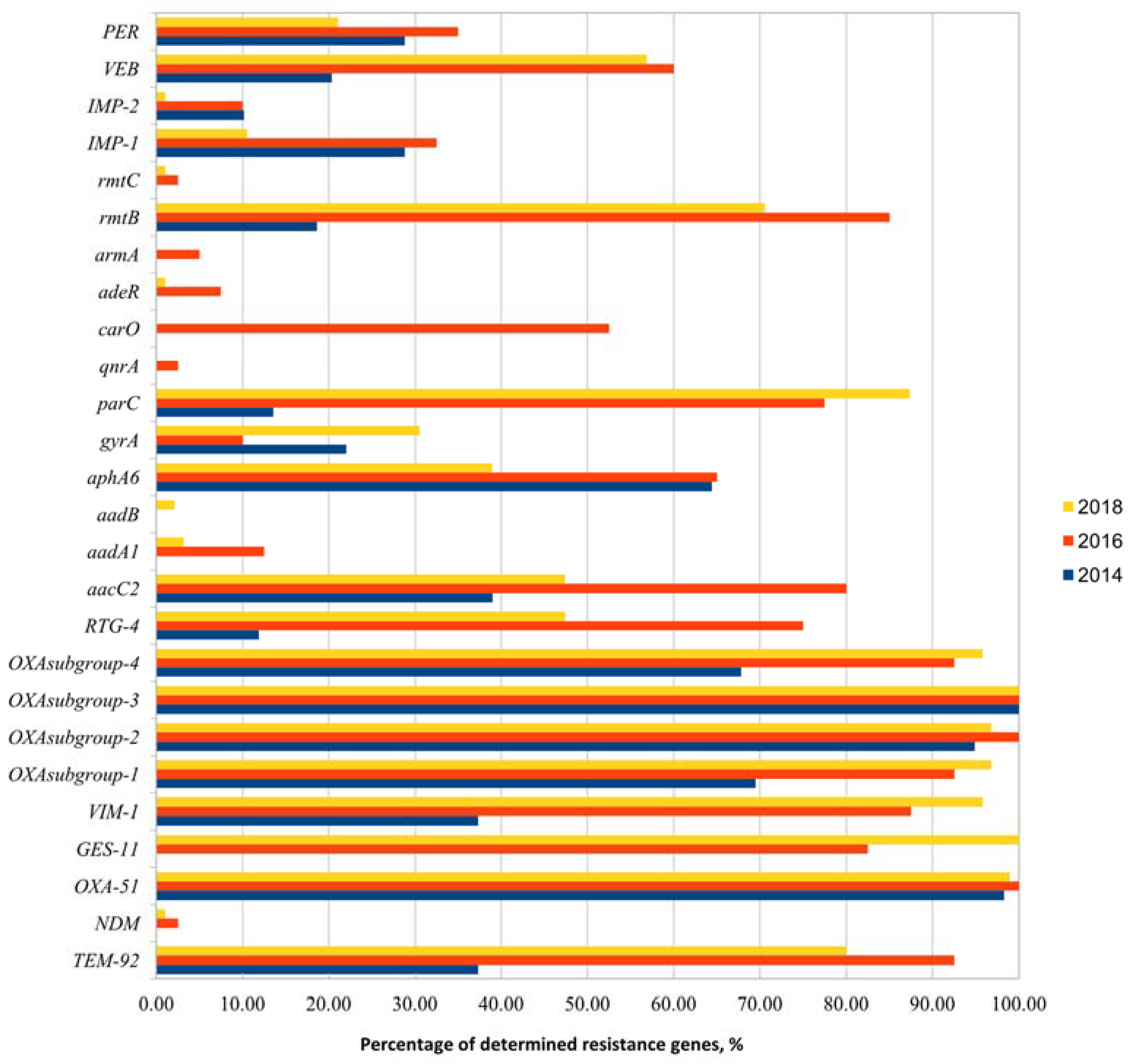 Life 11 00151 g001 Life 11 00151 g001