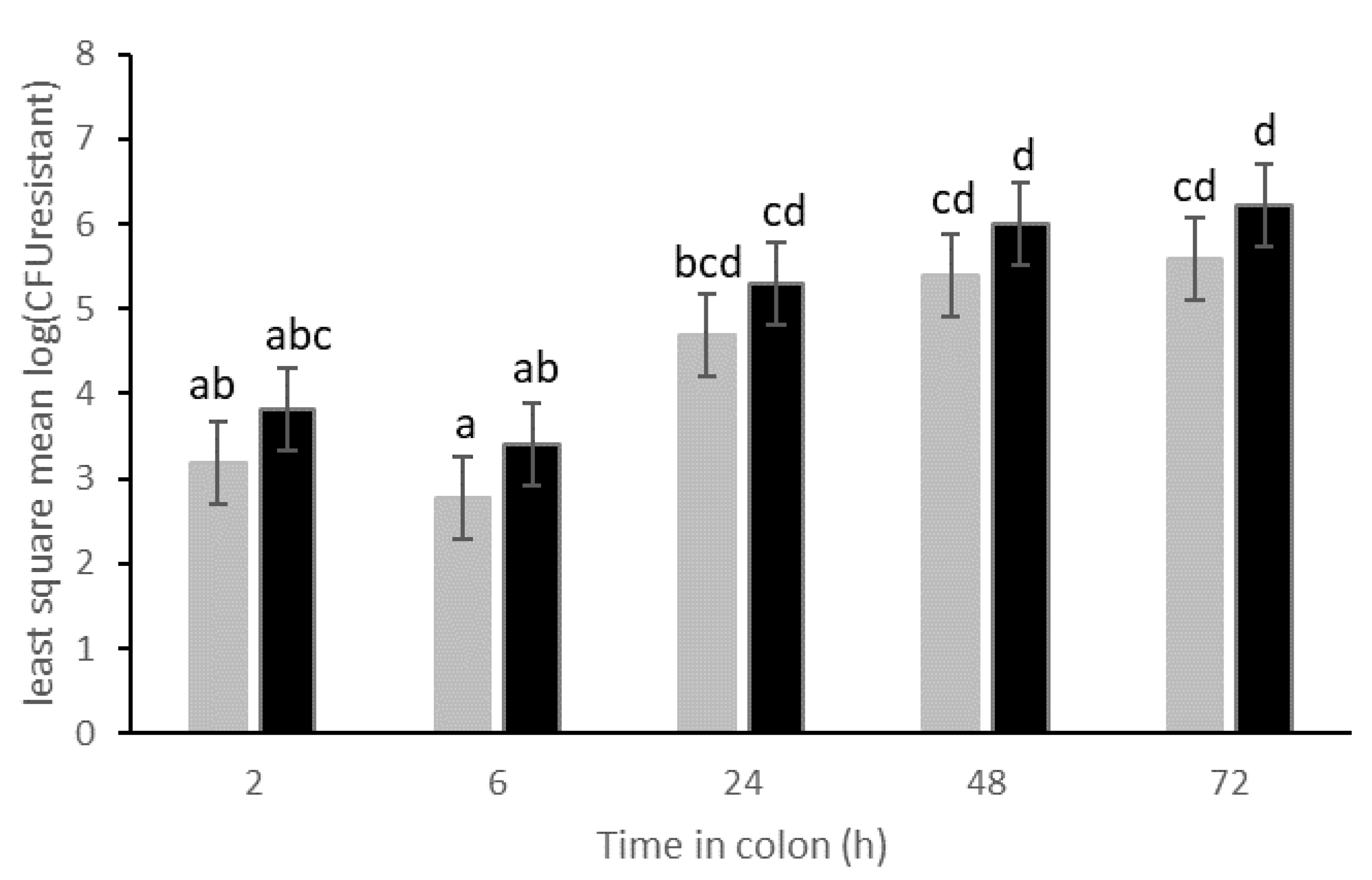 Life 11 00192 g003 Life 11 00192 g003